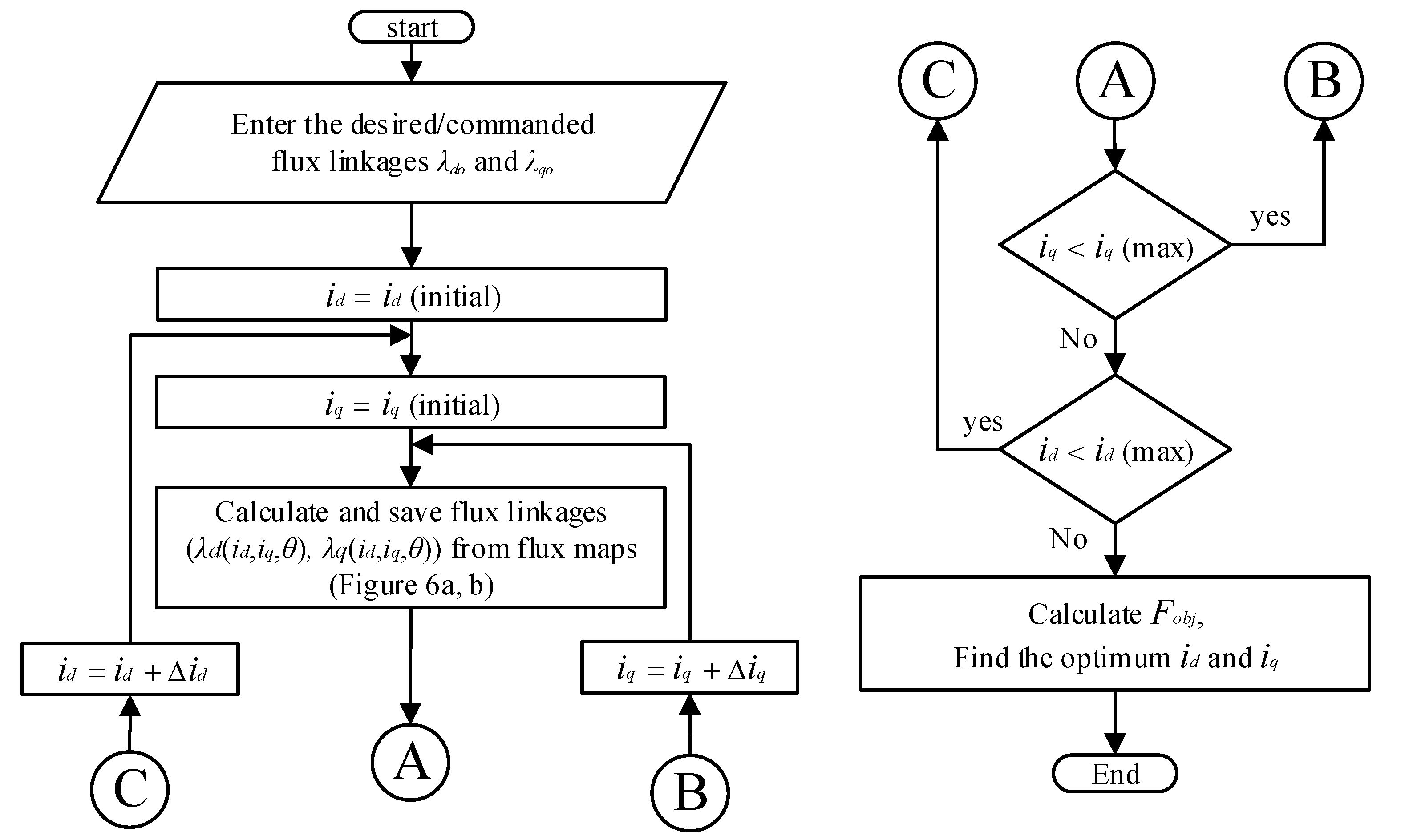 Mathematics 10 03880 g007