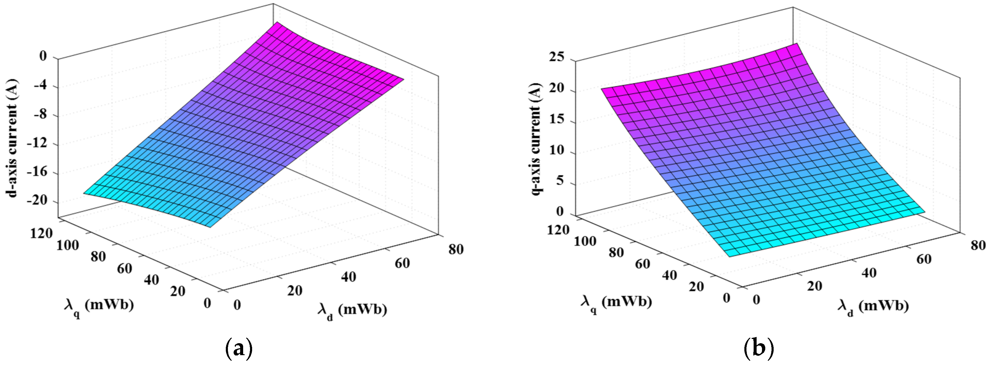 Mathematics 10 03880 g008