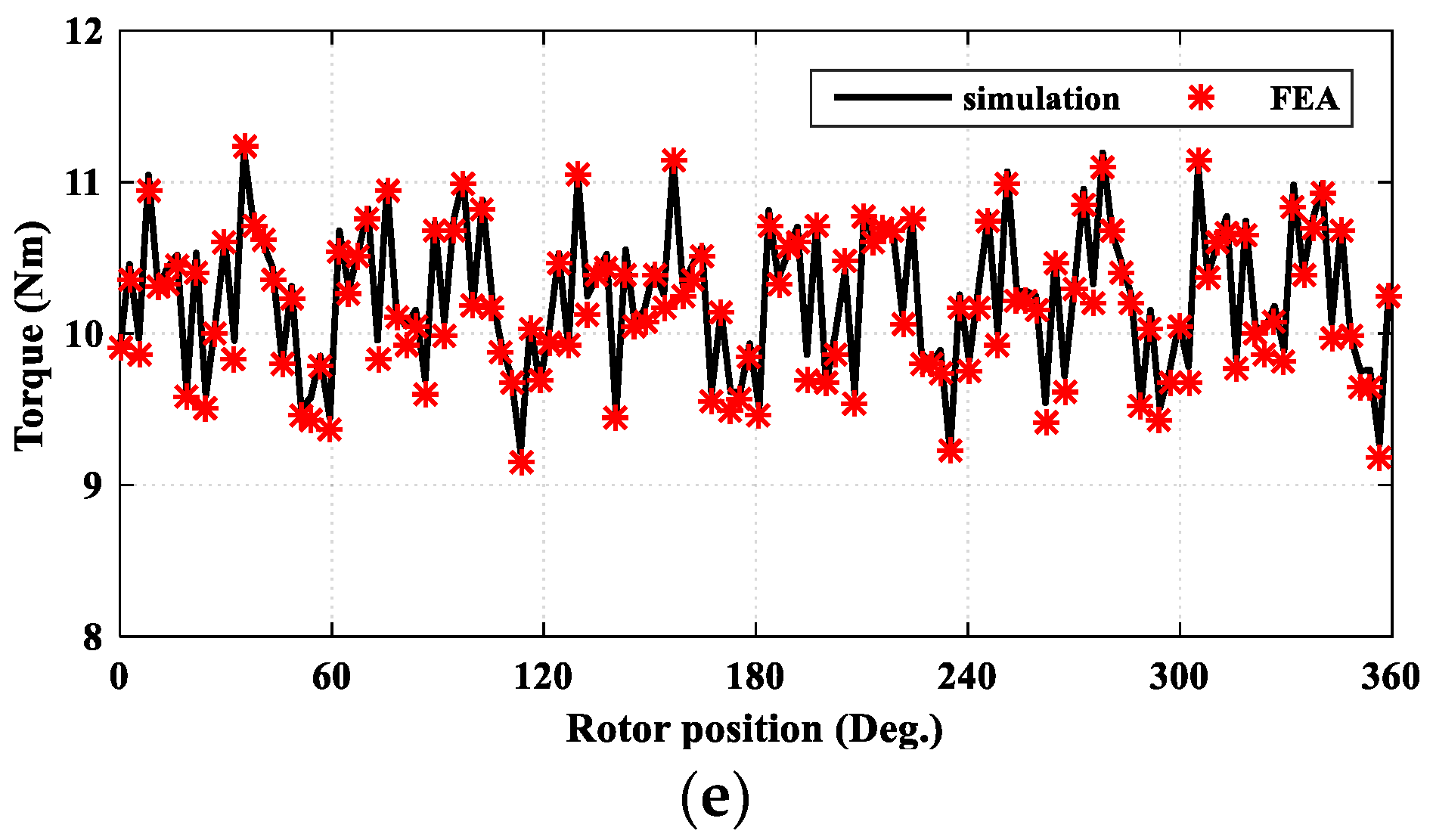 Mathematics 10 03880 g011b