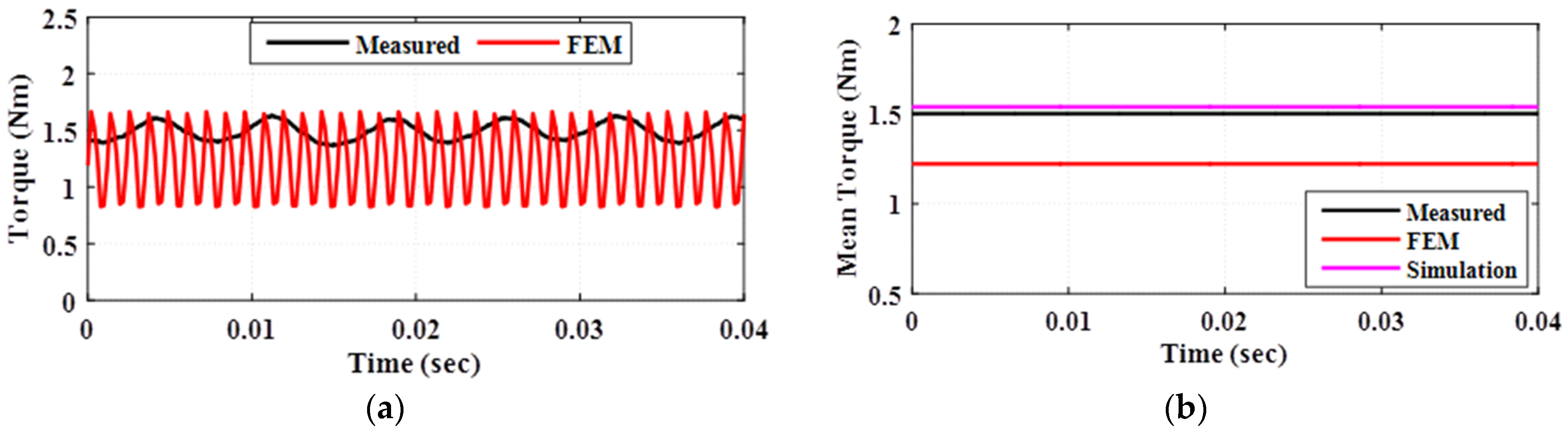 Mathematics 10 03880 g015