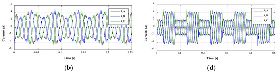 High Accuracy Modeling of Permanent Magnet Synchronous Motors Using ...