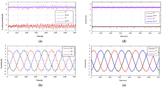 High Accuracy Modeling of Permanent Magnet Synchronous Motors Using ...