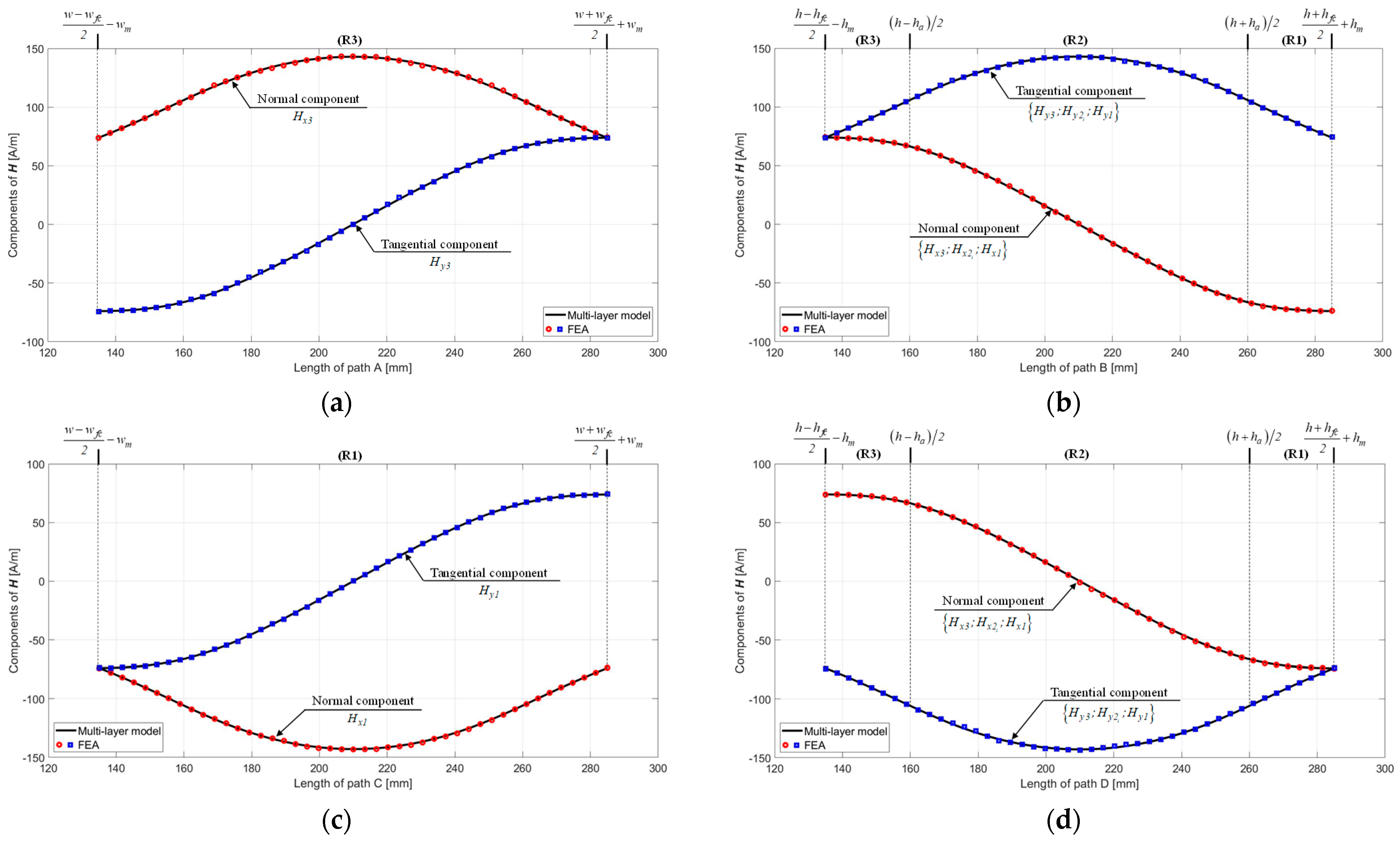 Mathematics 10 03883 g011 Mathematics 10 03883 g011