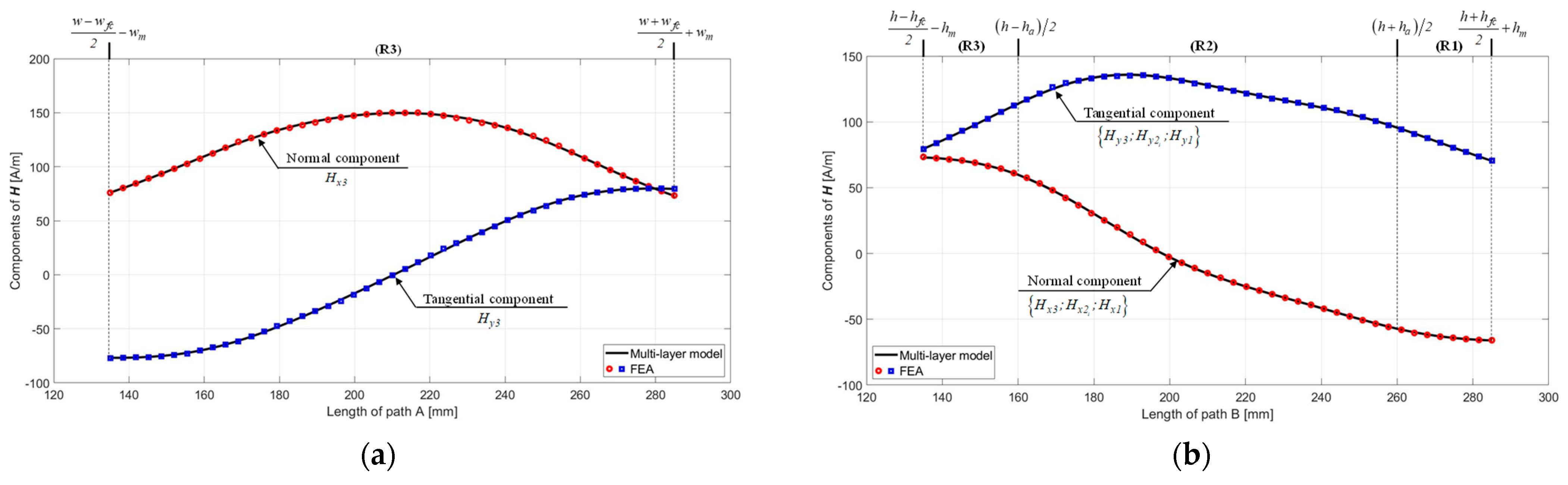 Mathematics 10 03883 g012a Mathematics 10 03883 g012a