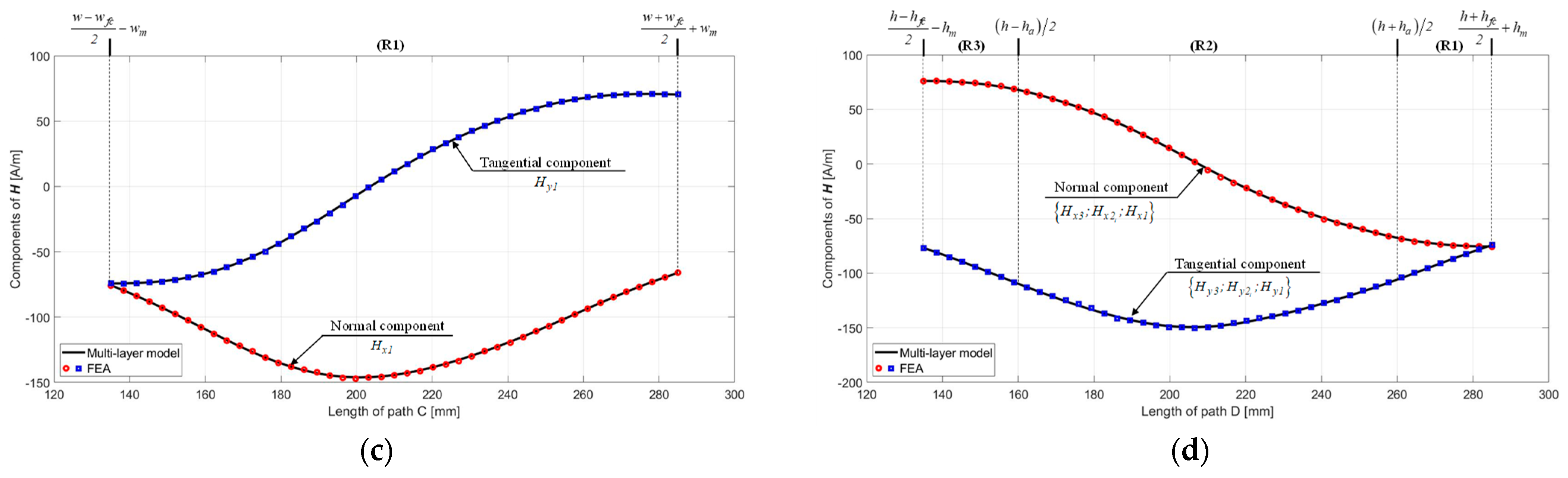 Mathematics 10 03883 g012b Mathematics 10 03883 g012b