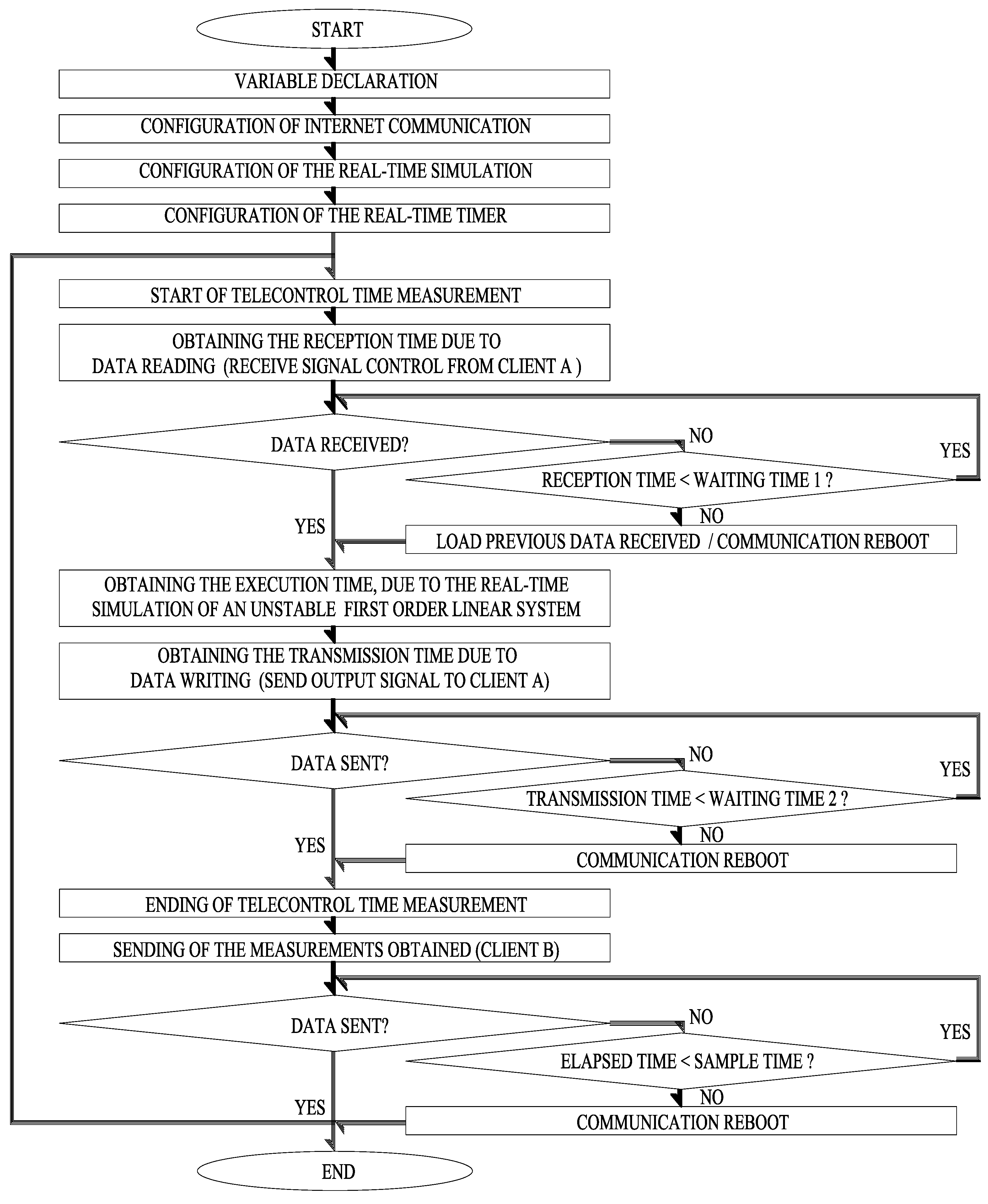 Mathematics 10 03885 g003