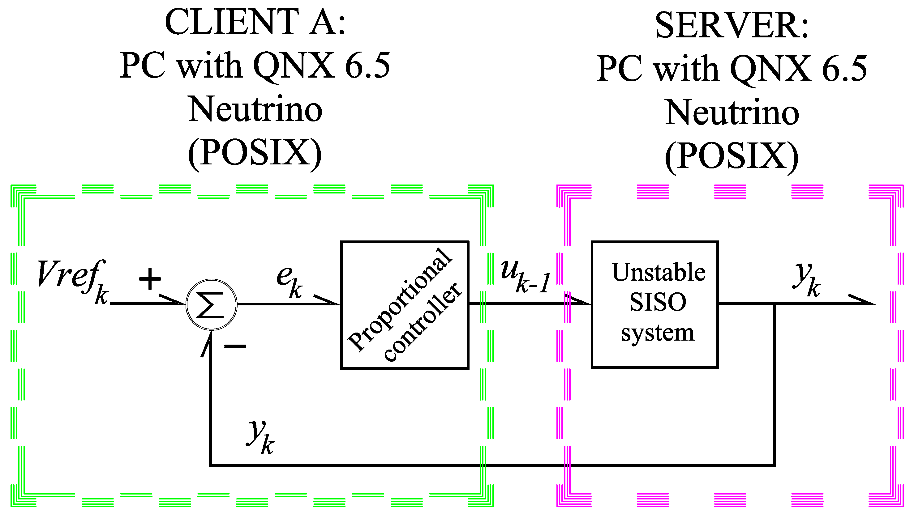 Mathematics 10 03885 g005