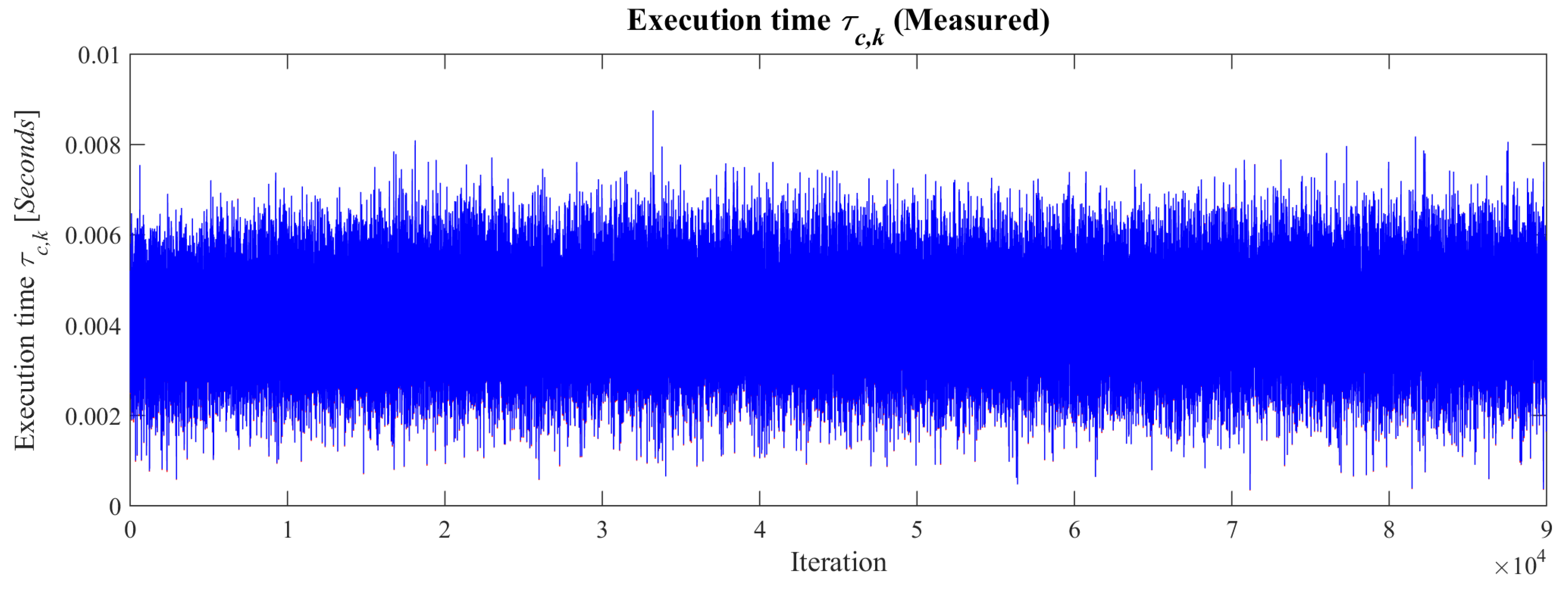 Mathematics 10 03885 g009