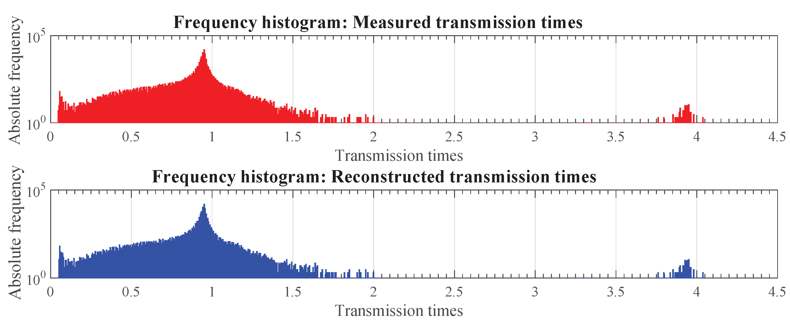 Mathematics 10 03885 g019