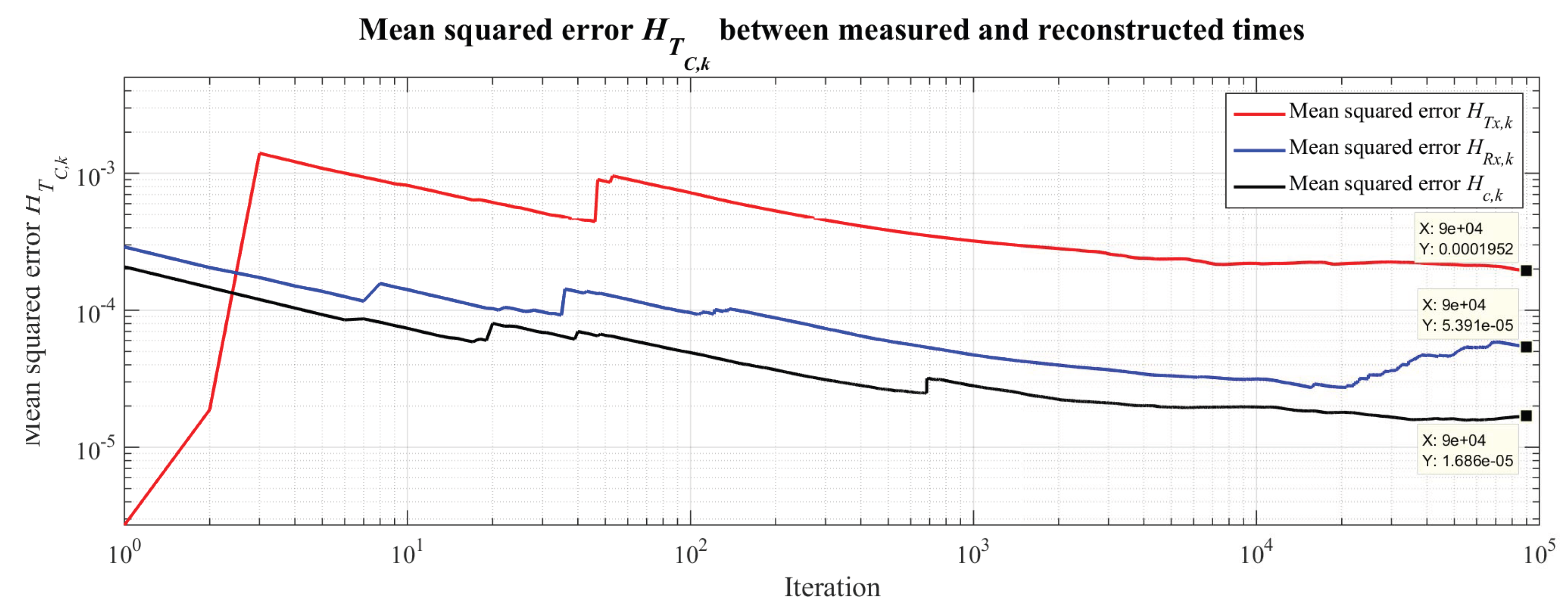 Mathematics 10 03885 g021