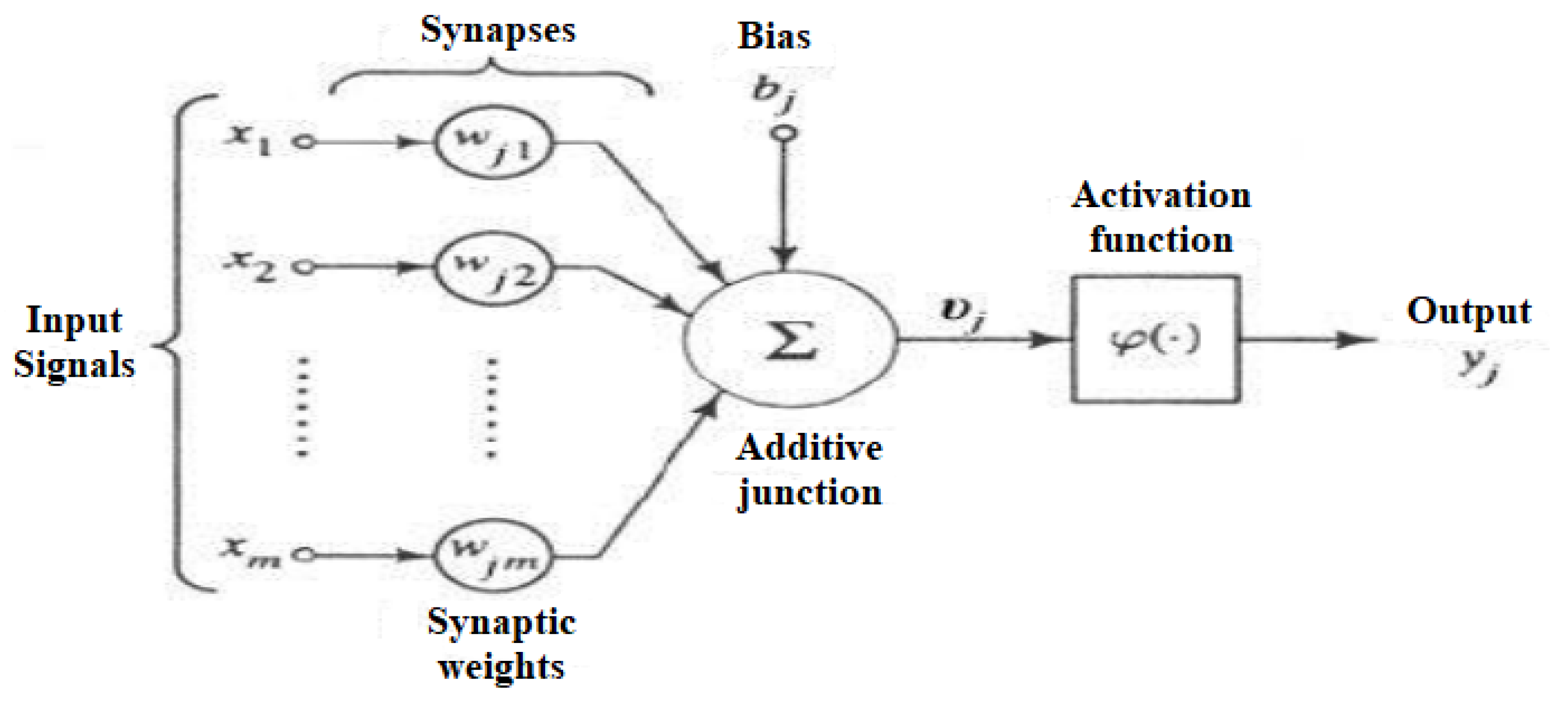 Mathematics 10 03895 g003 Mathematics 10 03895 g003