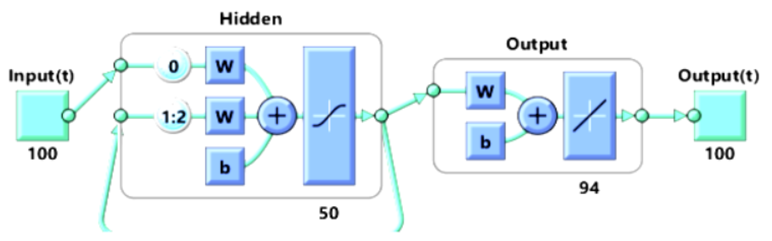 Mathematics 10 03895 g012 Mathematics 10 03895 g012