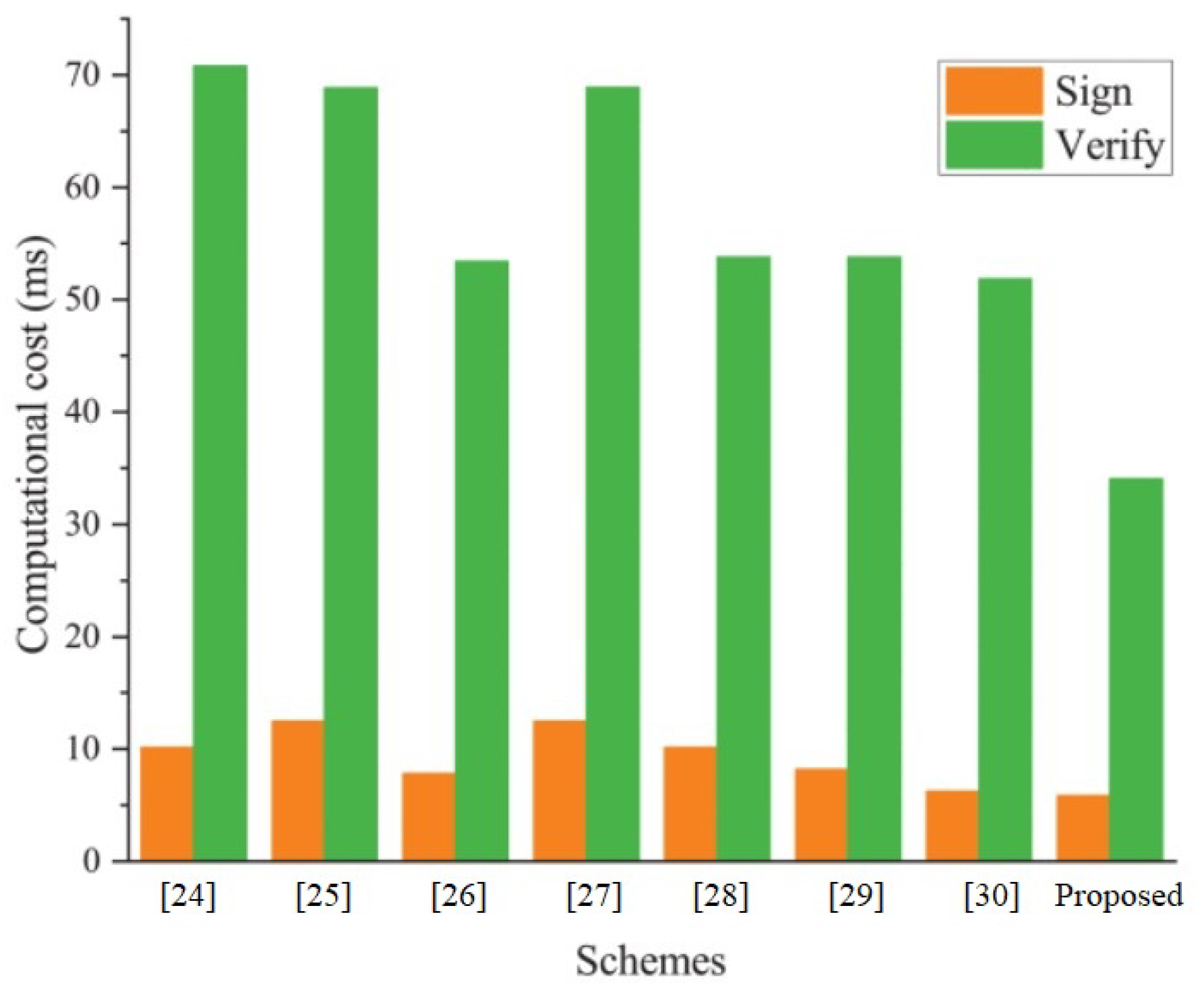 Mathematics 10 03895 g015 Mathematics 10 03895 g015