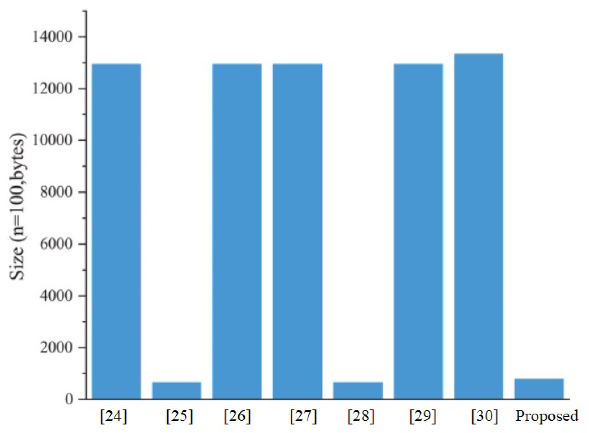 Mathematics 10 03895 g017 Mathematics 10 03895 g017