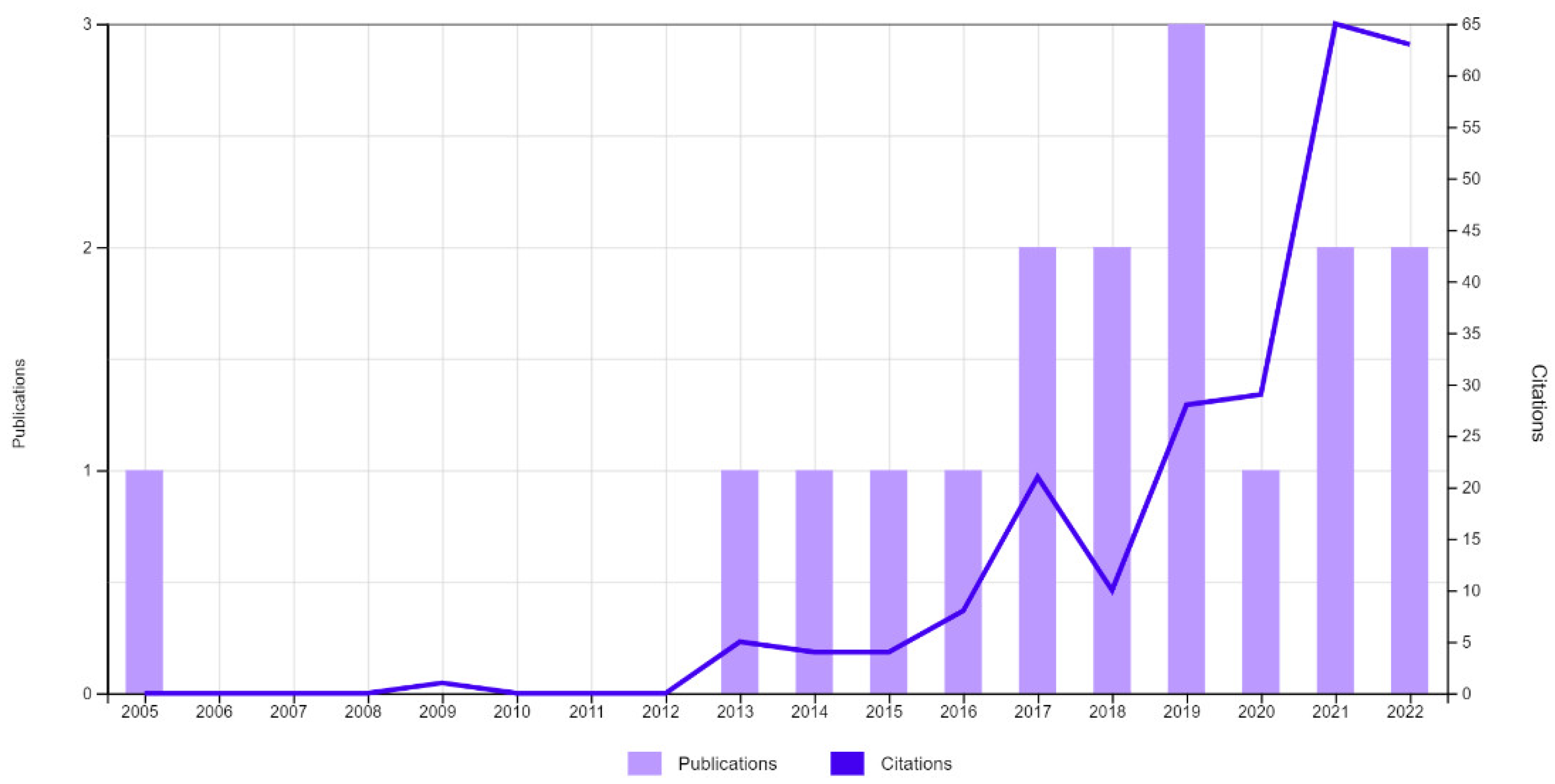 Mathematics 10 03896 g002