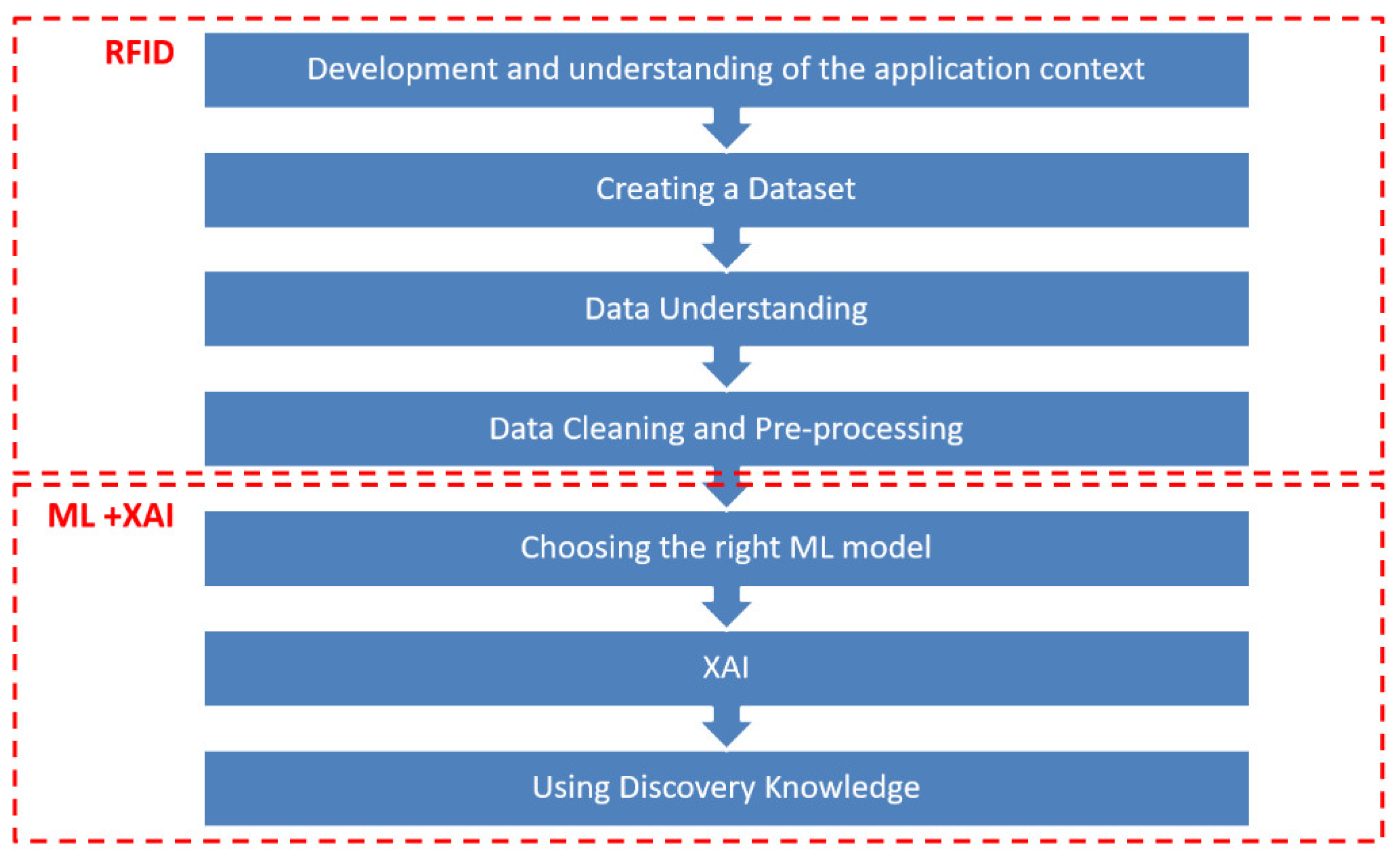 Mathematics 10 03896 g004