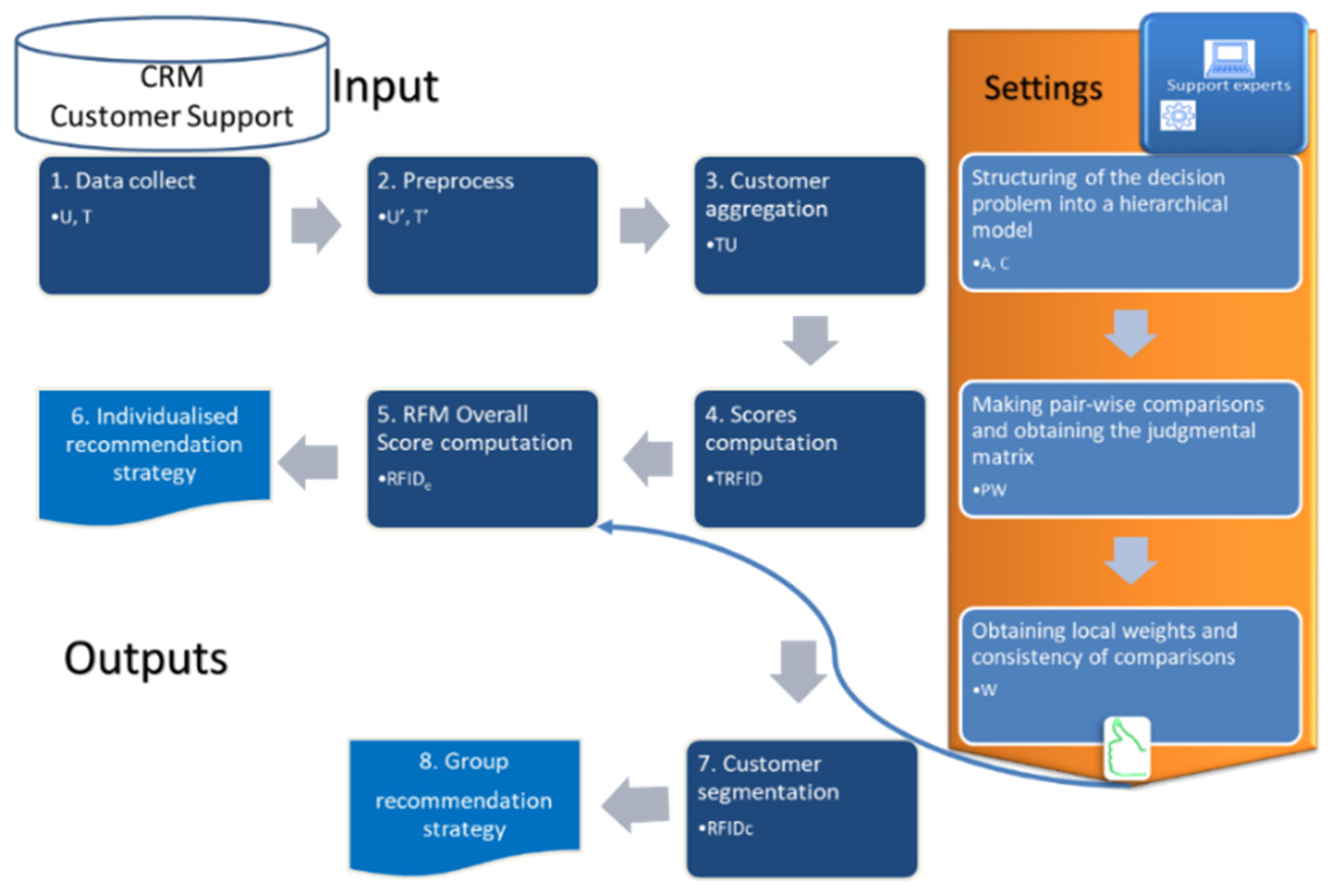 Mathematics 10 03896 g005