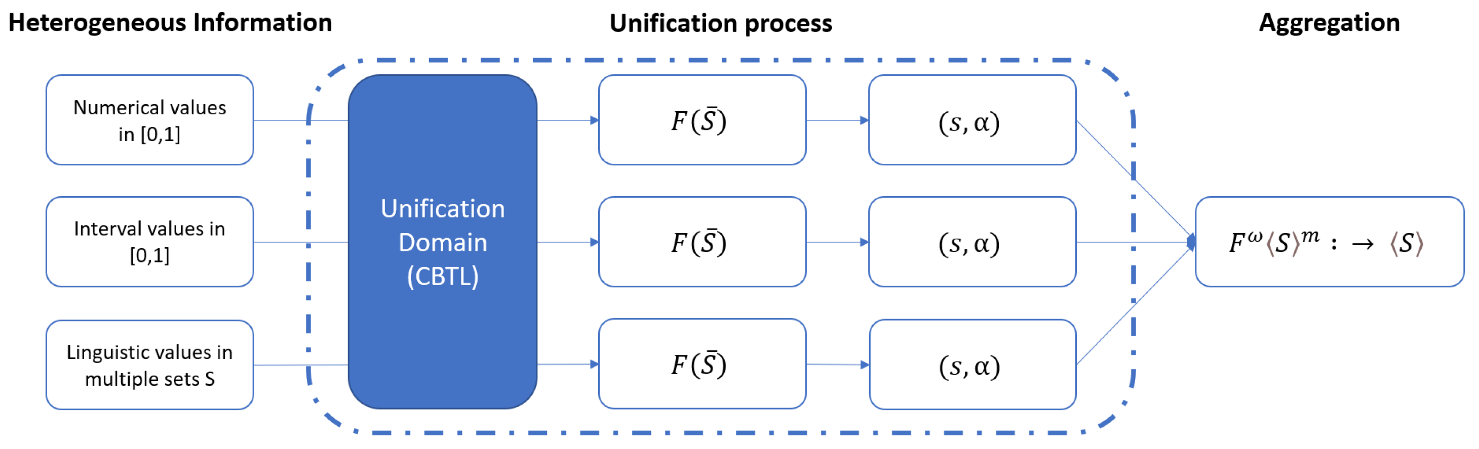 Mathematics 10 03896 g006