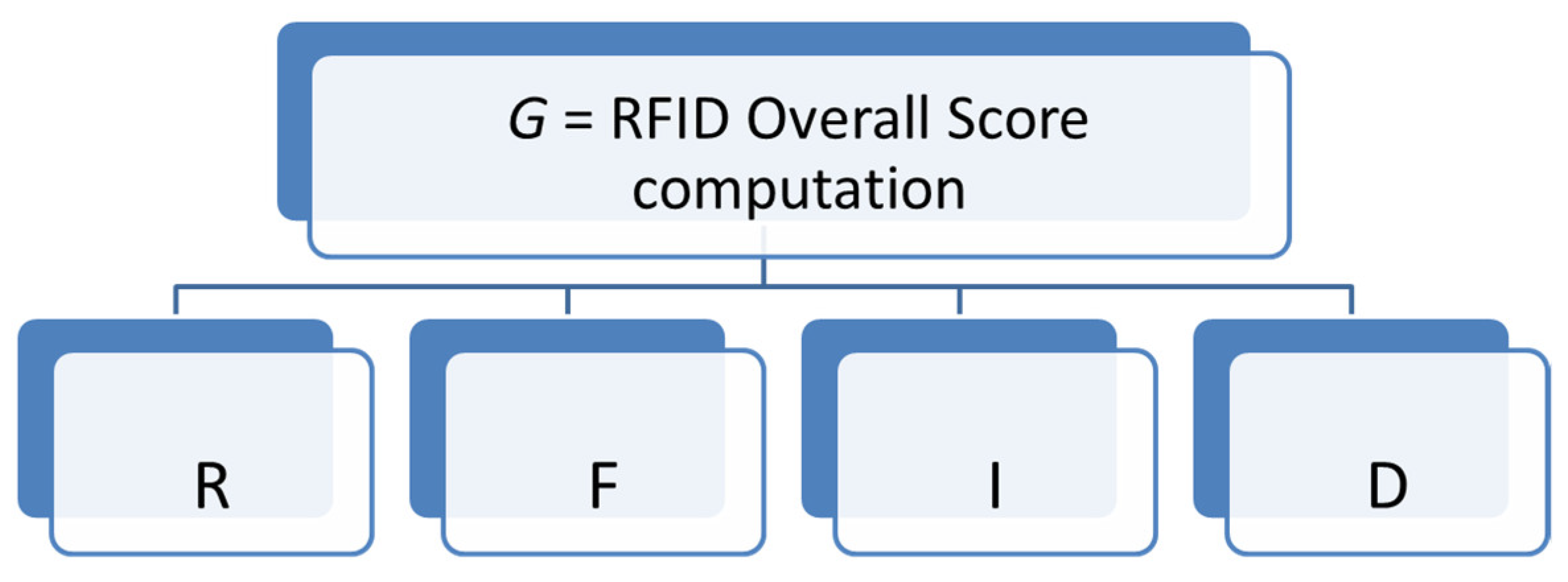 Mathematics 10 03896 g007