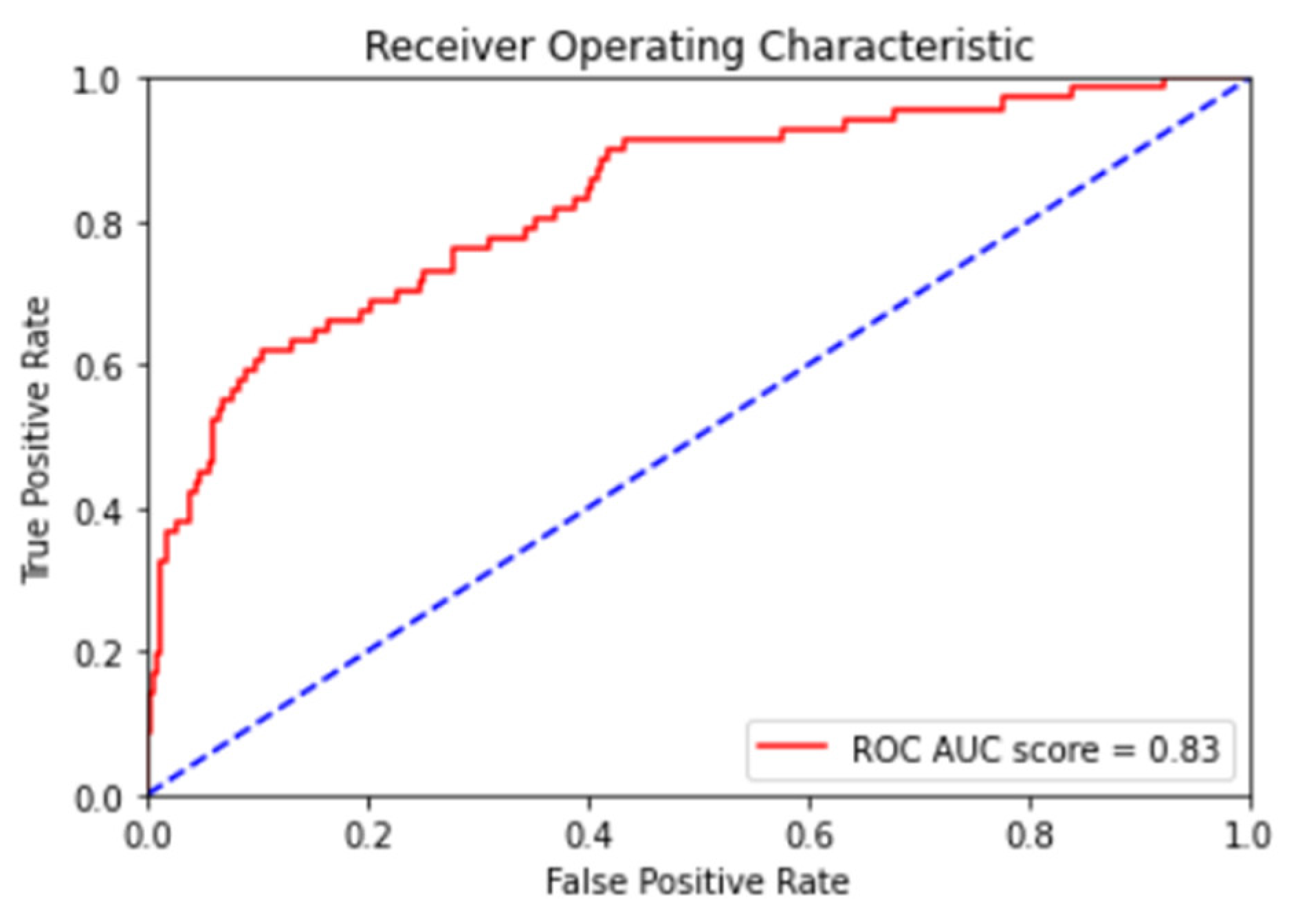 Mathematics 10 03896 g009