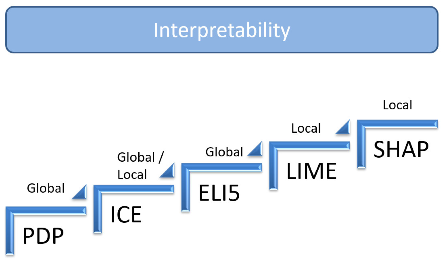 Mathematics 10 03896 g010