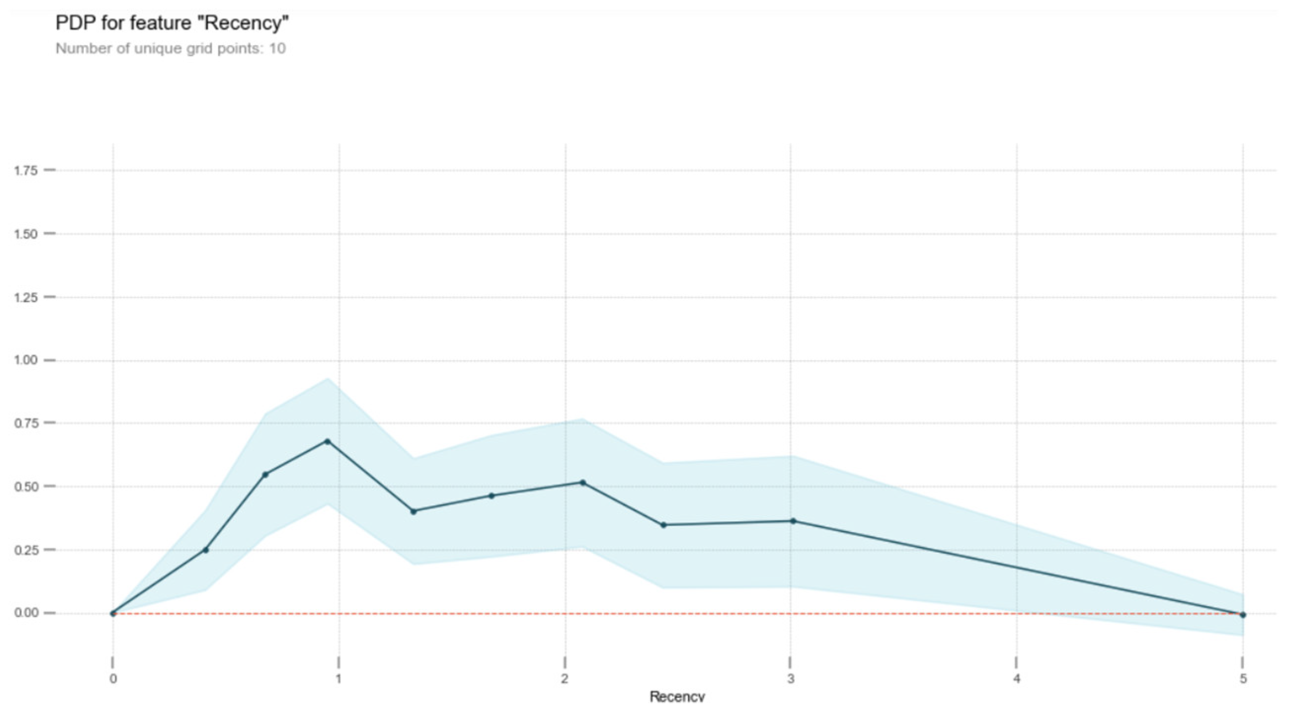 Mathematics 10 03896 g019