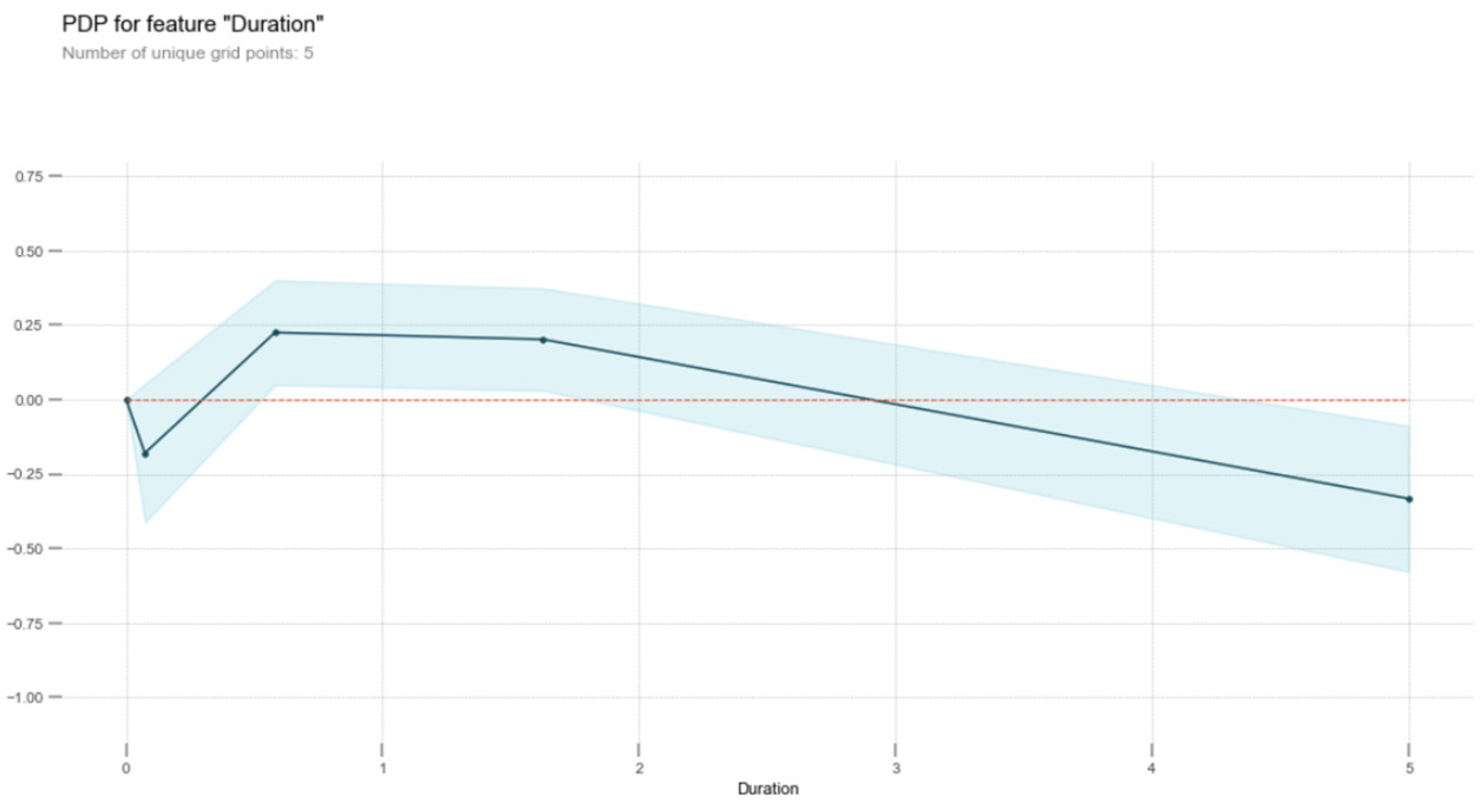 Mathematics 10 03896 g021