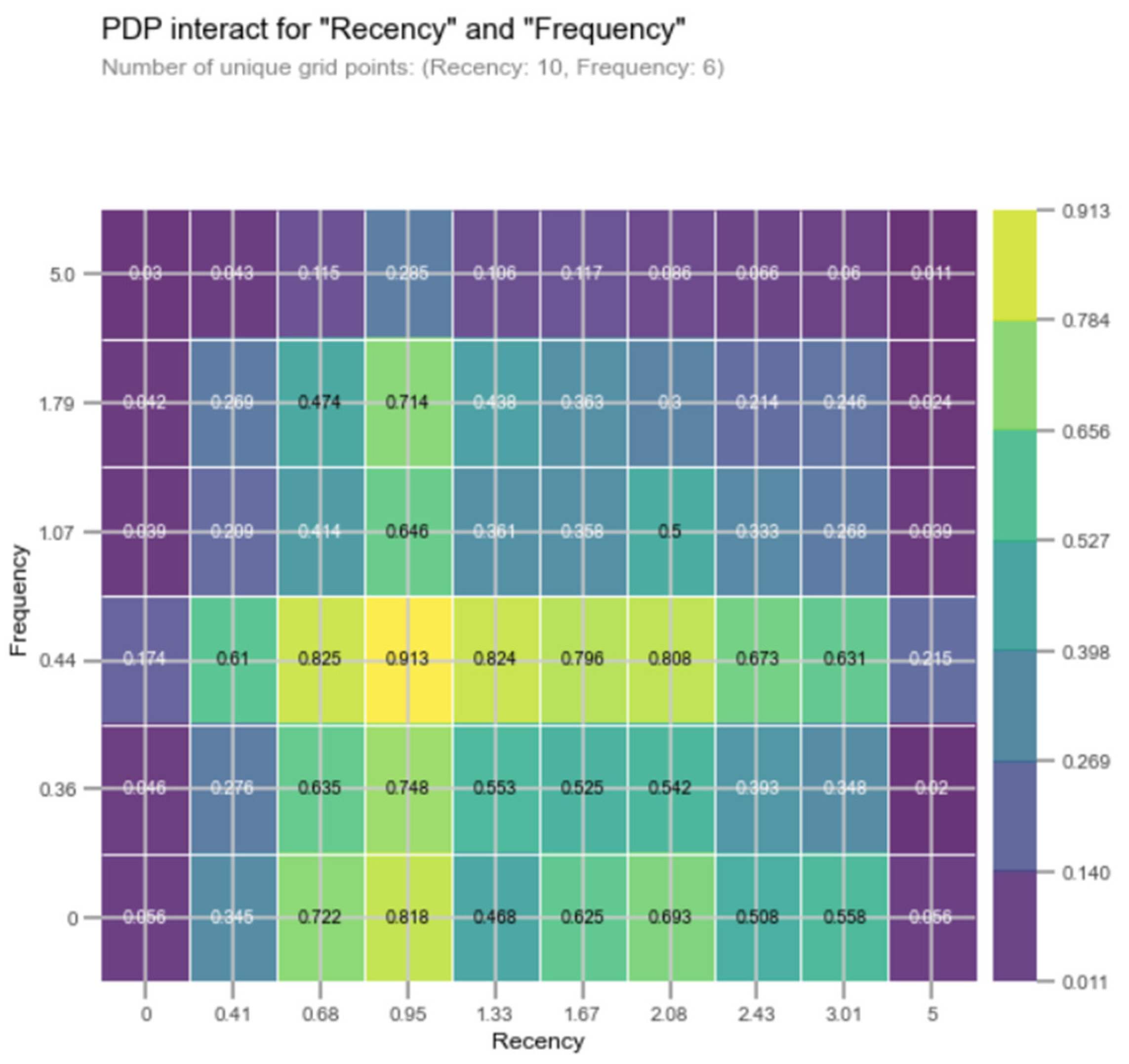 Mathematics 10 03896 g022