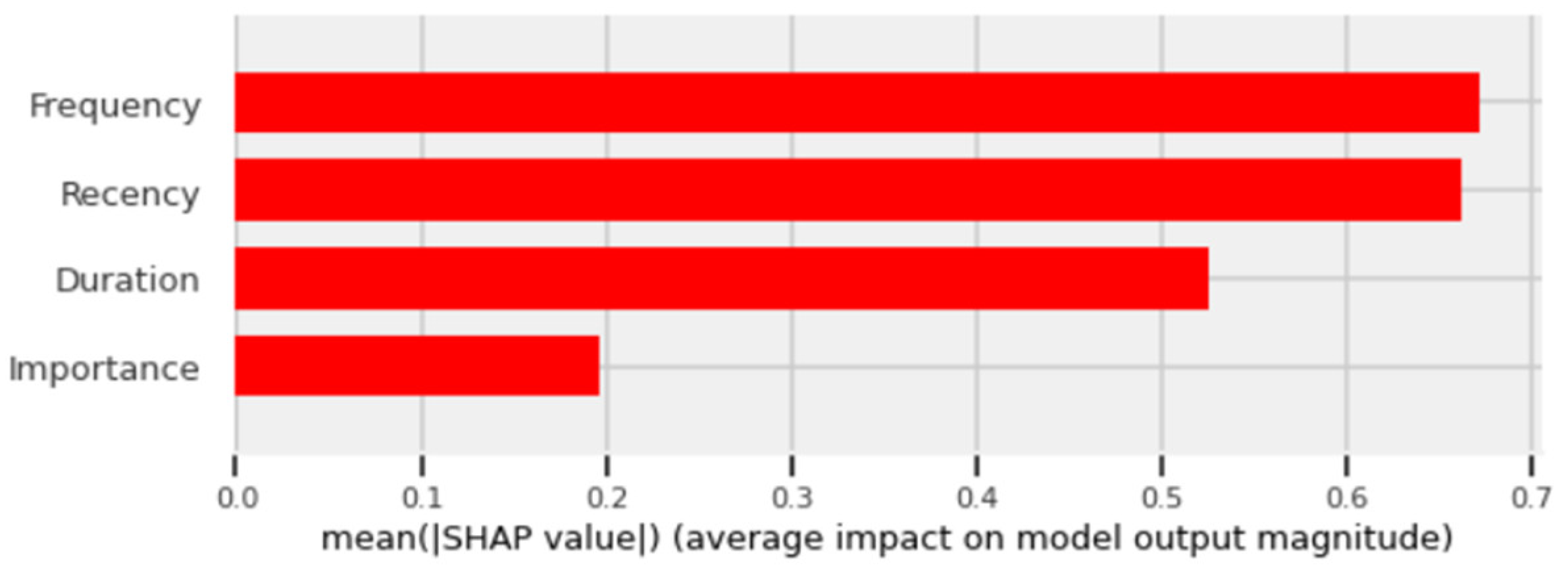 Mathematics 10 03896 g026