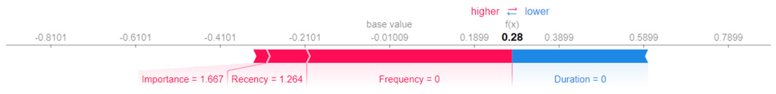 Mathematics 10 03896 g027