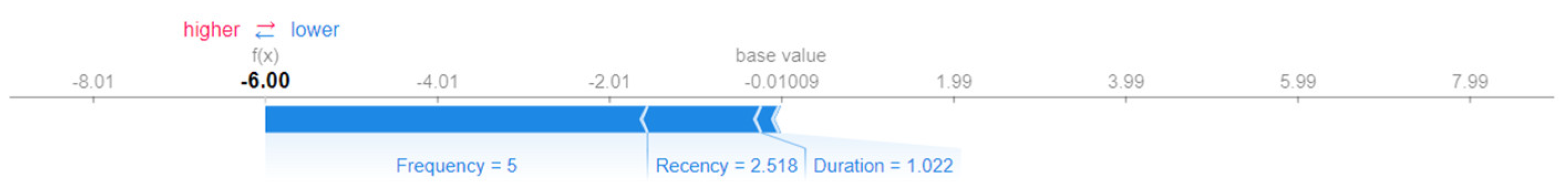 Mathematics 10 03896 g028