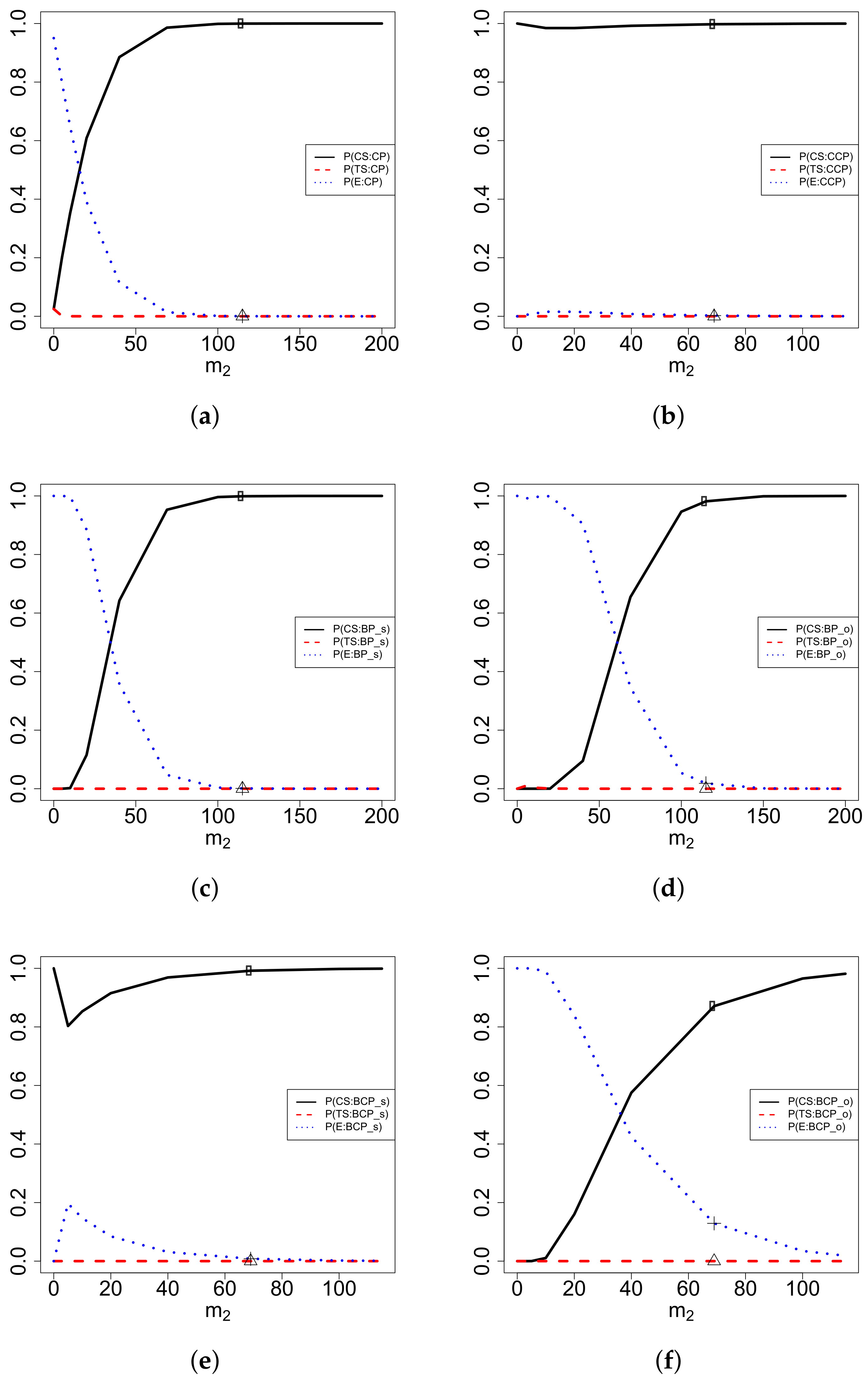 Mathematics 10 03898 g003