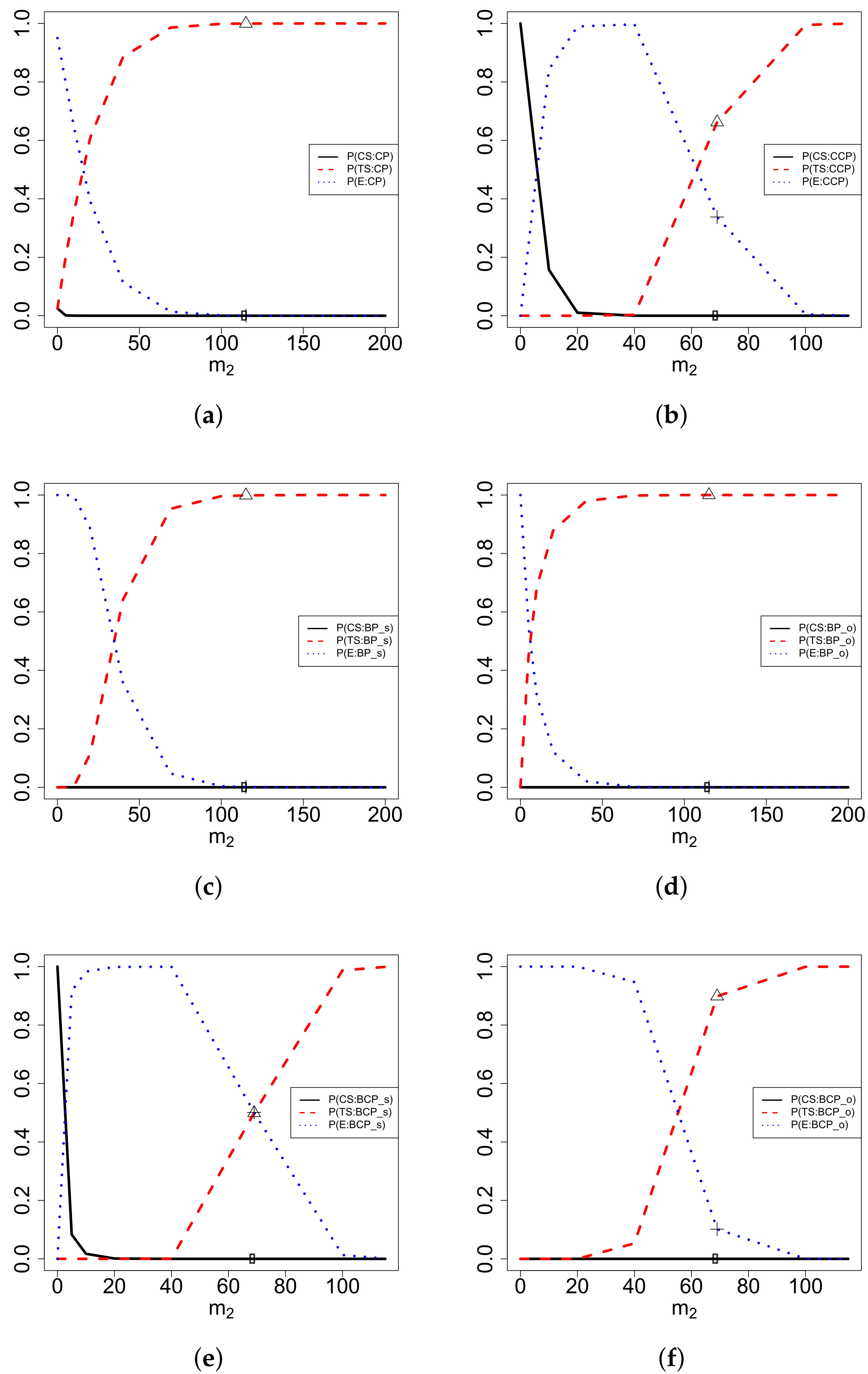 Mathematics 10 03898 g004