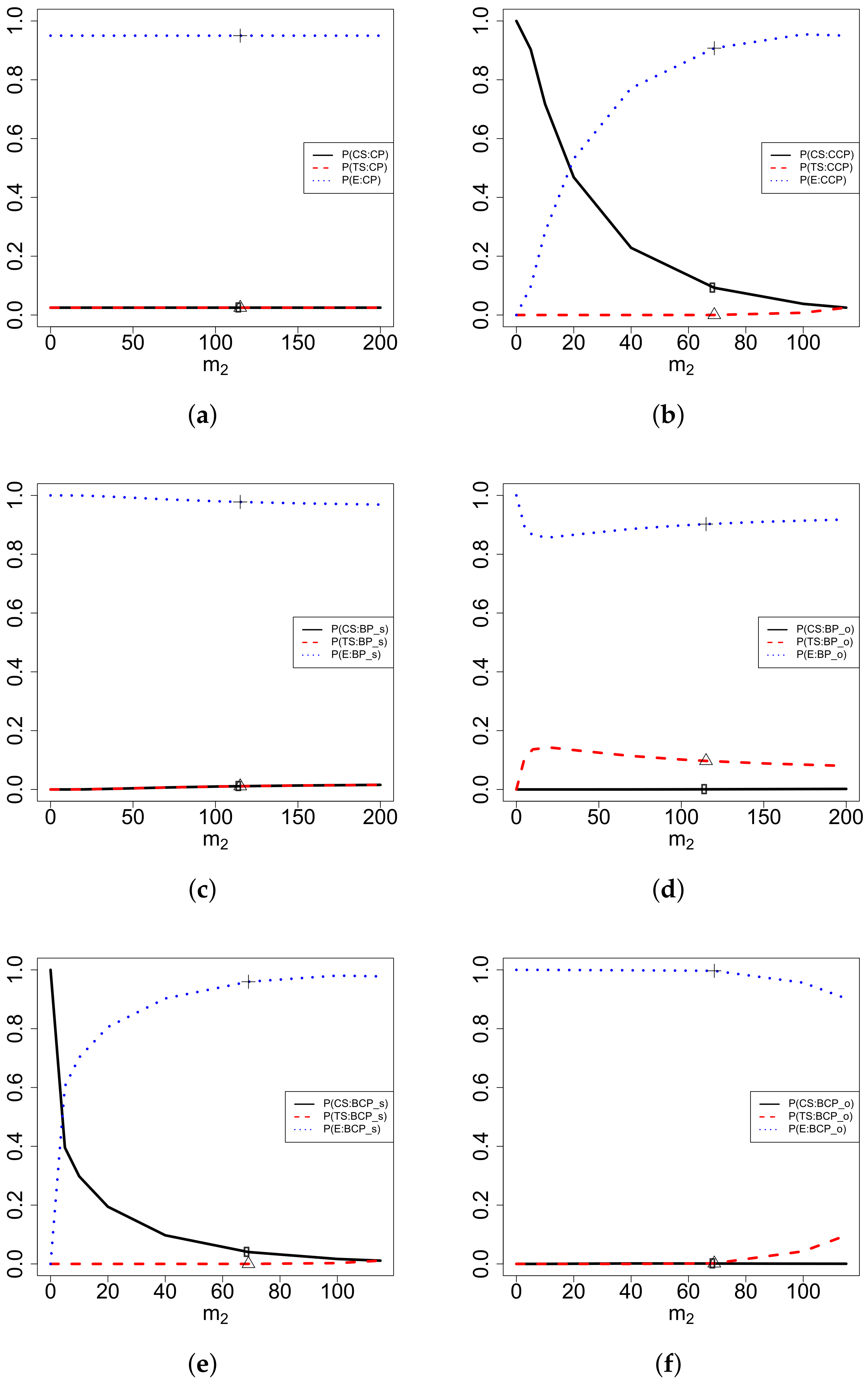 Mathematics 10 03898 g005