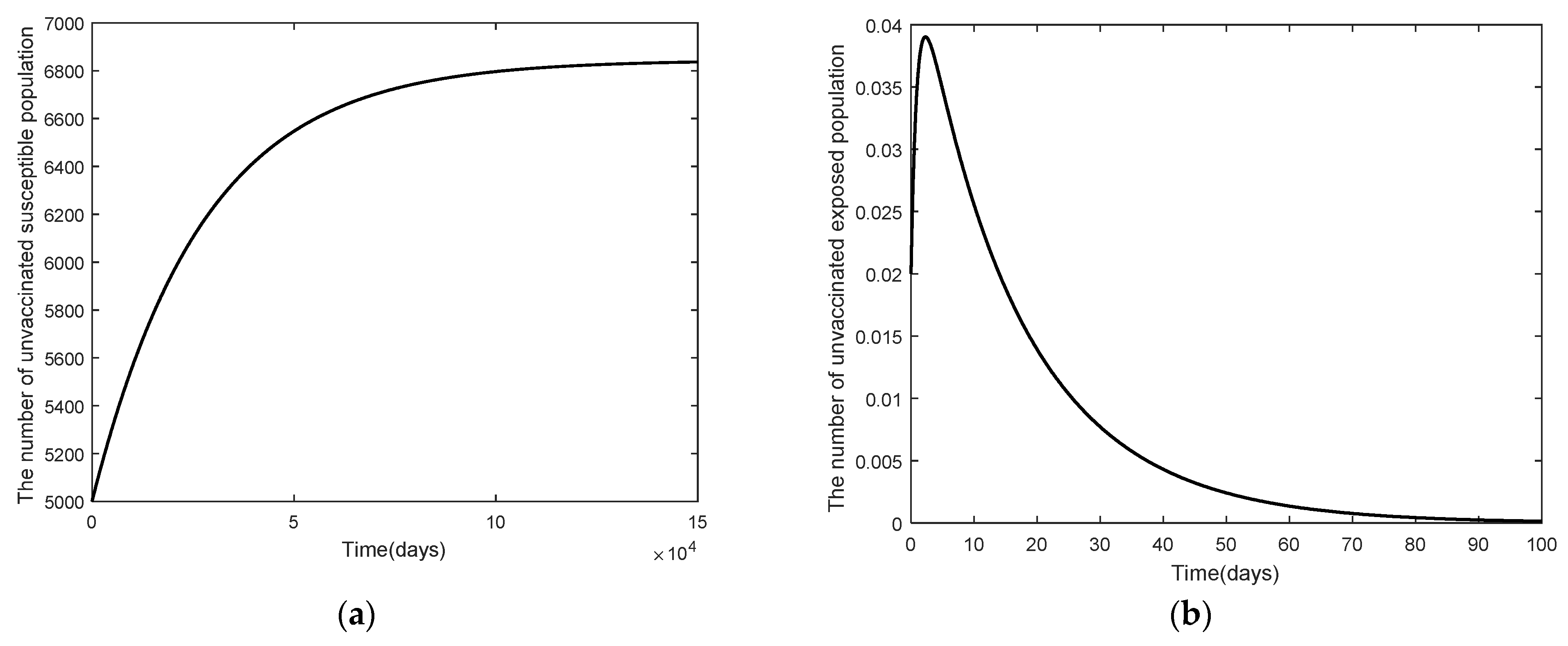 Mathematics 10 03899 g003a Mathematics 10 03899 g003a