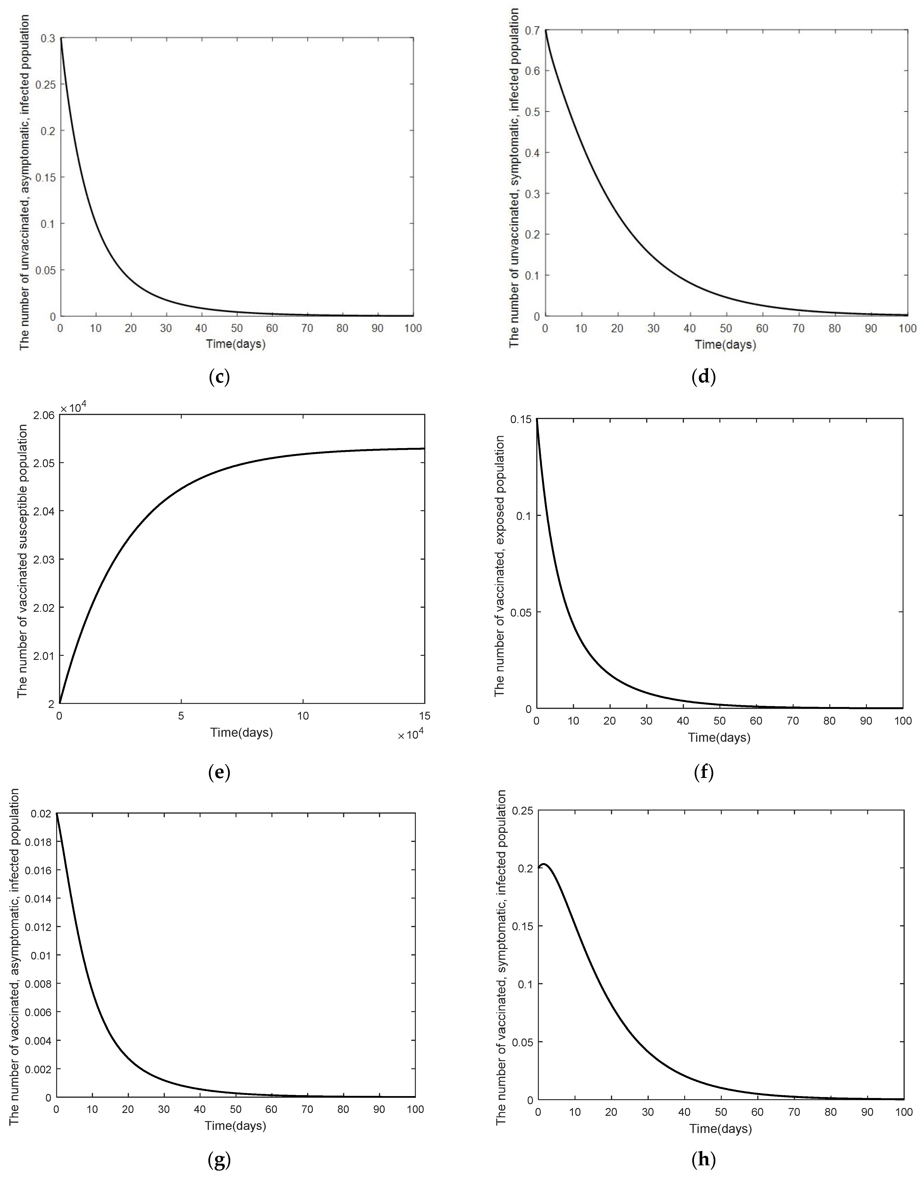 Mathematics 10 03899 g003b Mathematics 10 03899 g003b