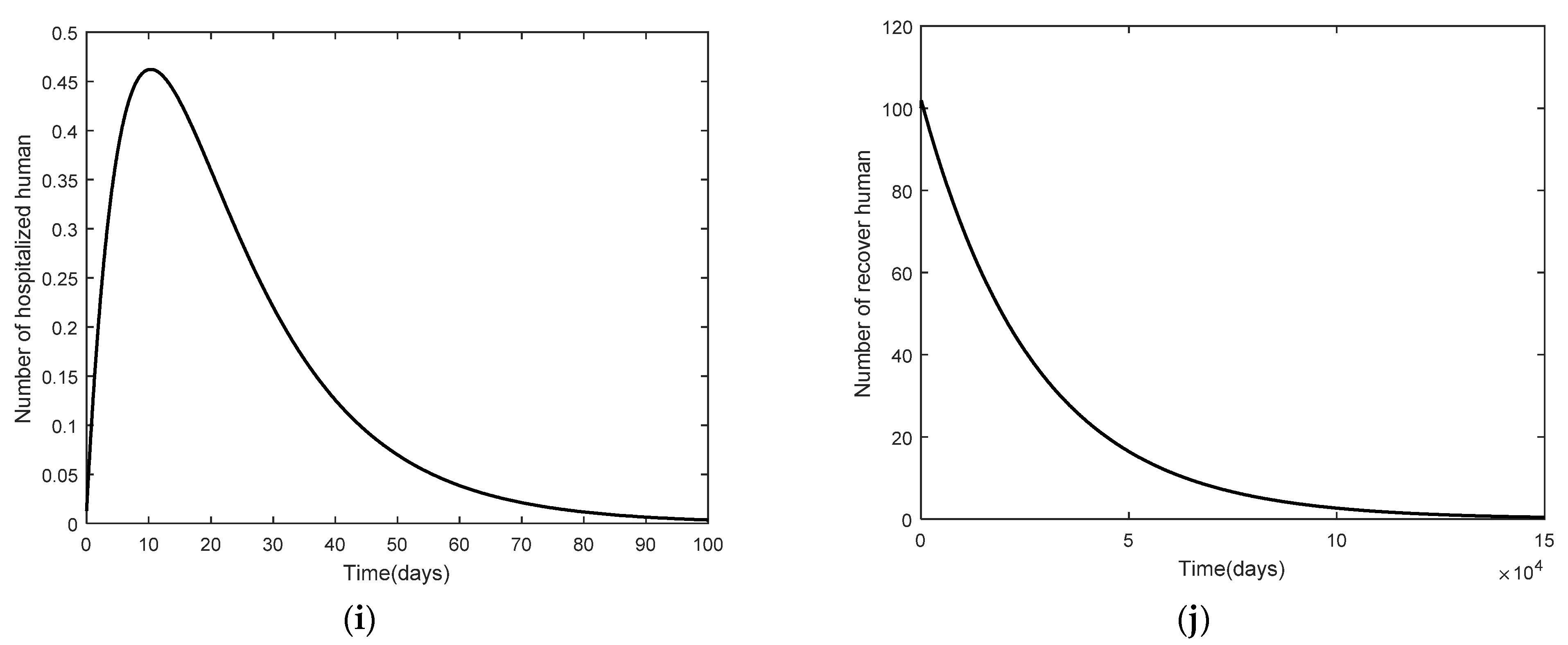 Mathematics 10 03899 g003c Mathematics 10 03899 g003c