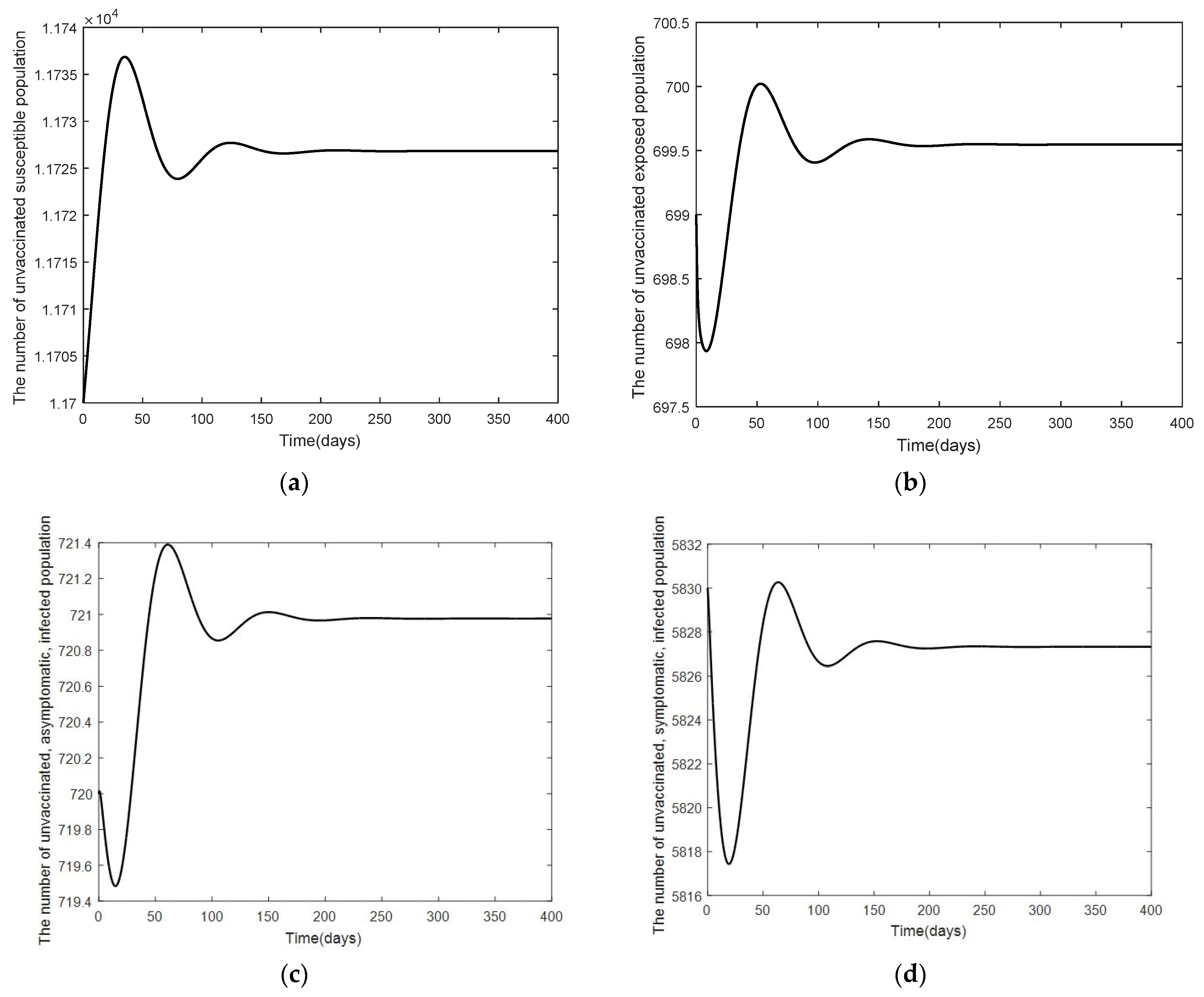 Mathematics 10 03899 g004a Mathematics 10 03899 g004a