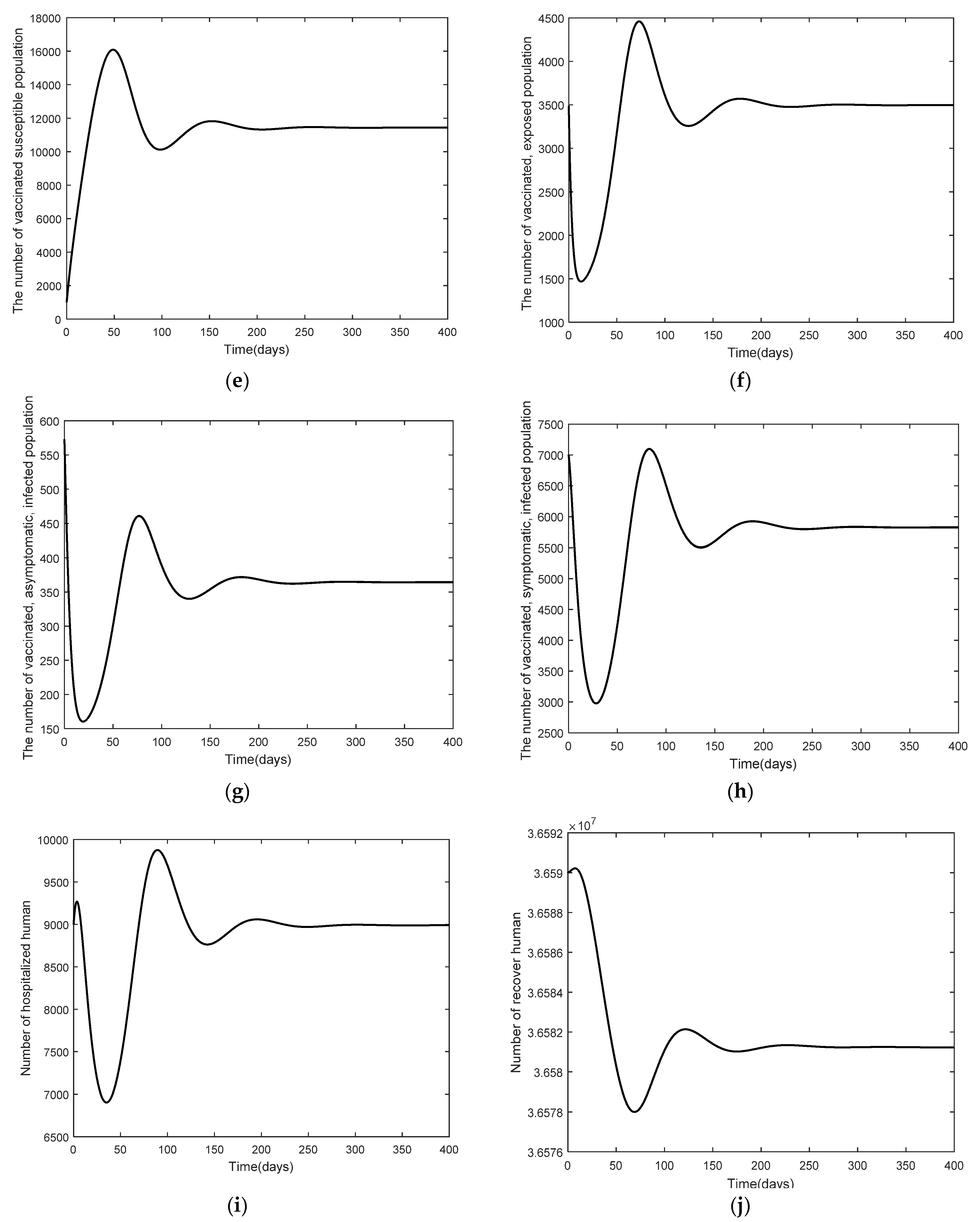 Mathematics 10 03899 g004b Mathematics 10 03899 g004b
