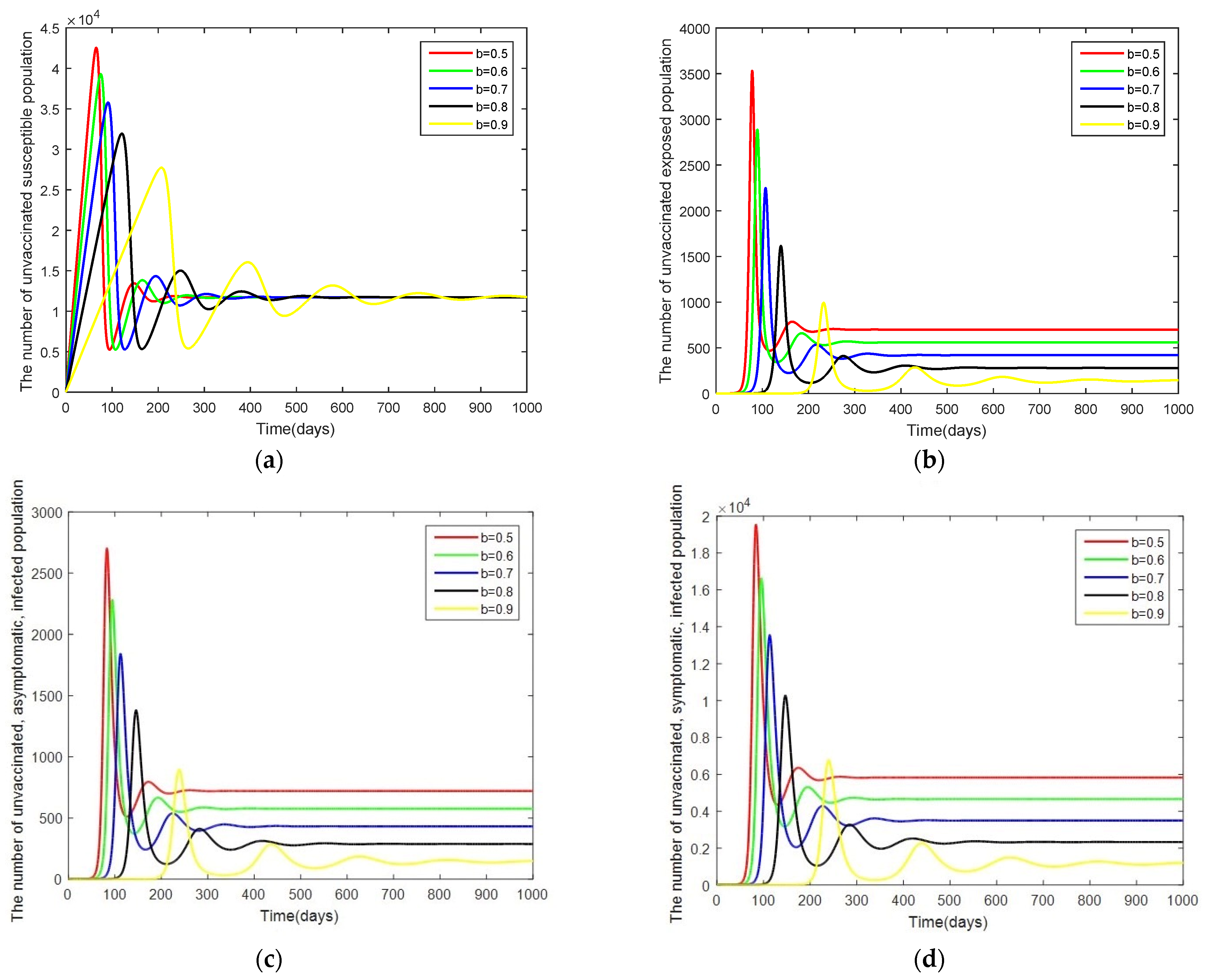 Mathematics 10 03899 g005 Mathematics 10 03899 g005