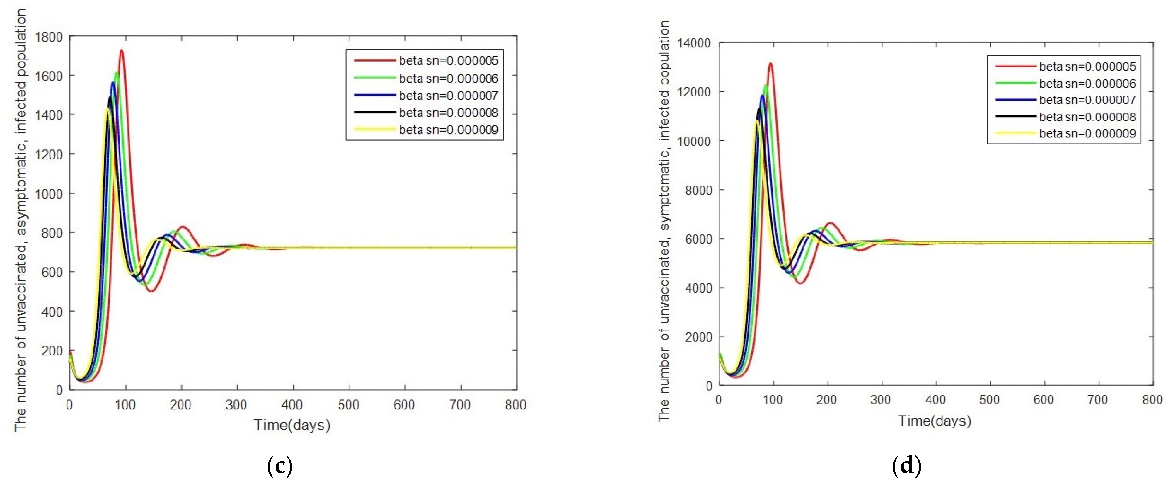 Mathematics 10 03899 g007b Mathematics 10 03899 g007b