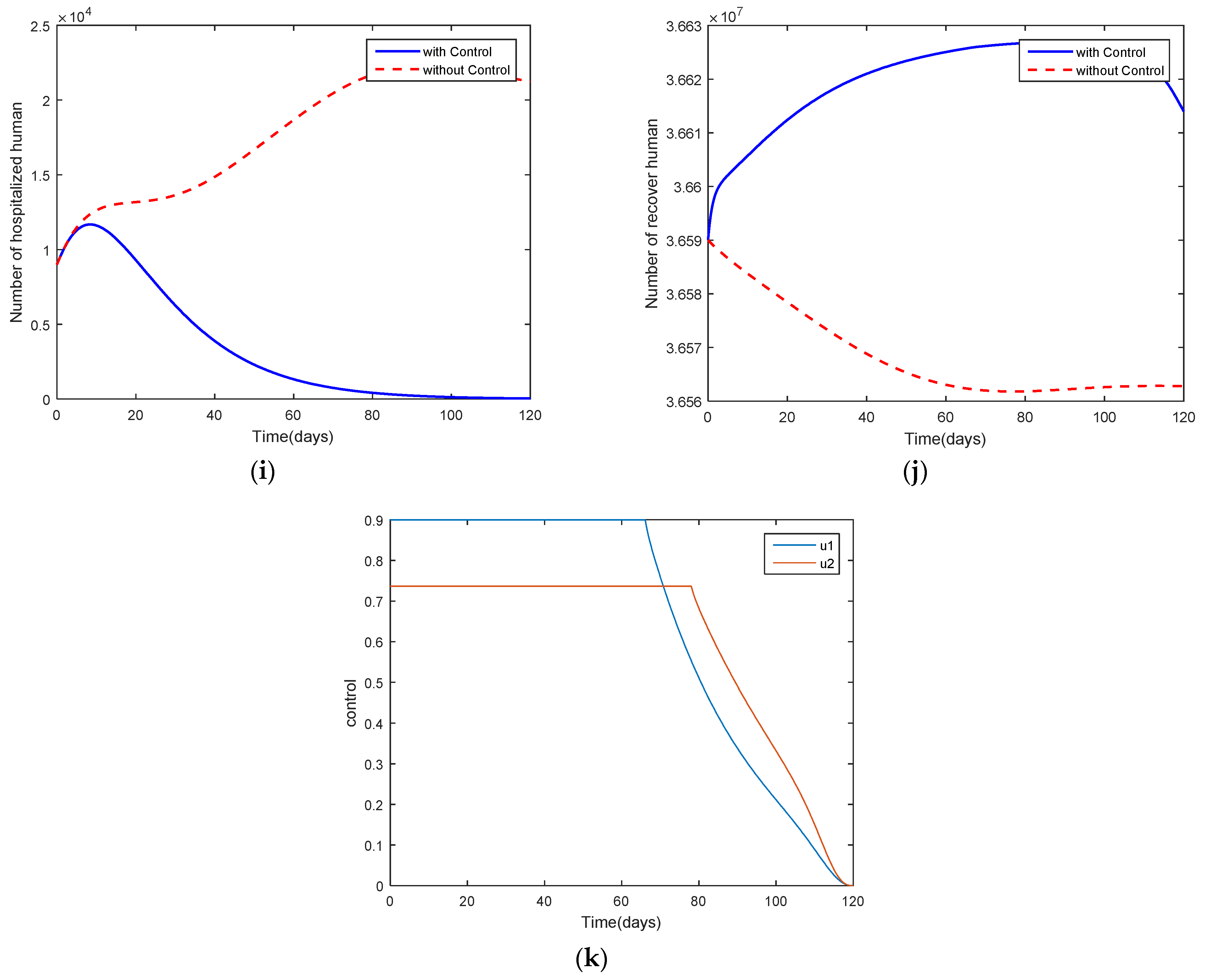 Mathematics 10 03899 g011c Mathematics 10 03899 g011c