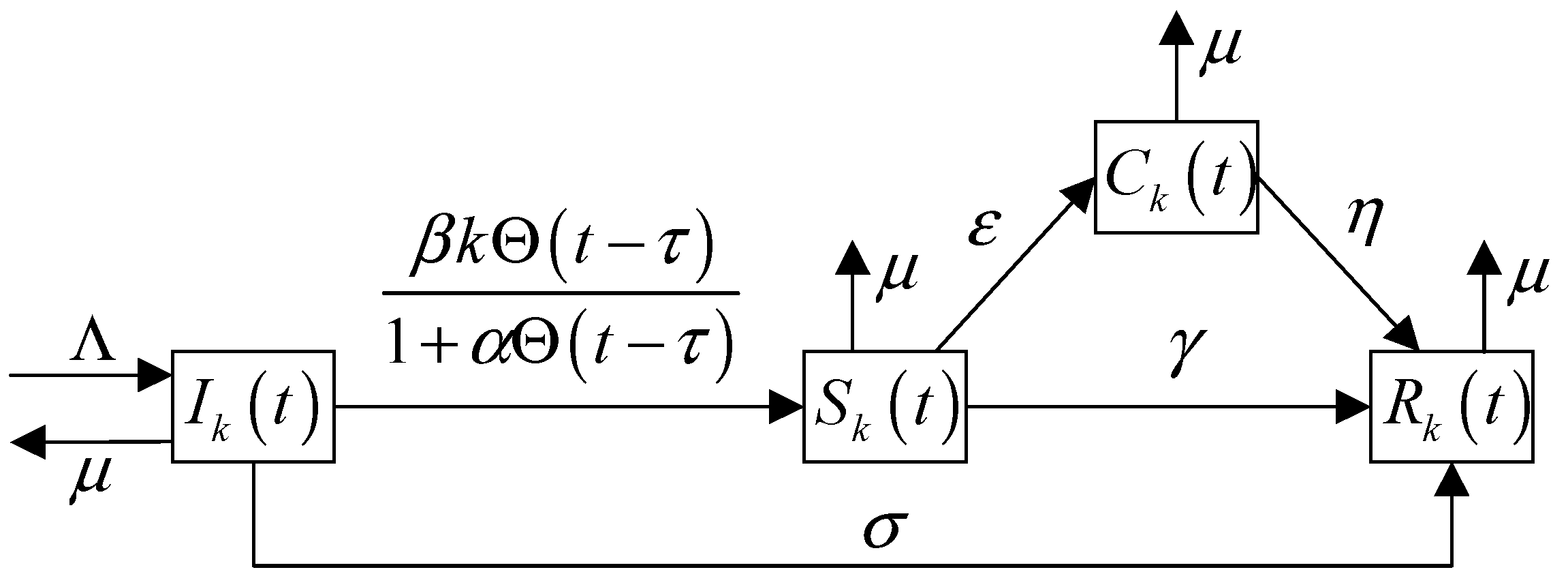 Mathematics 10 03900 g001