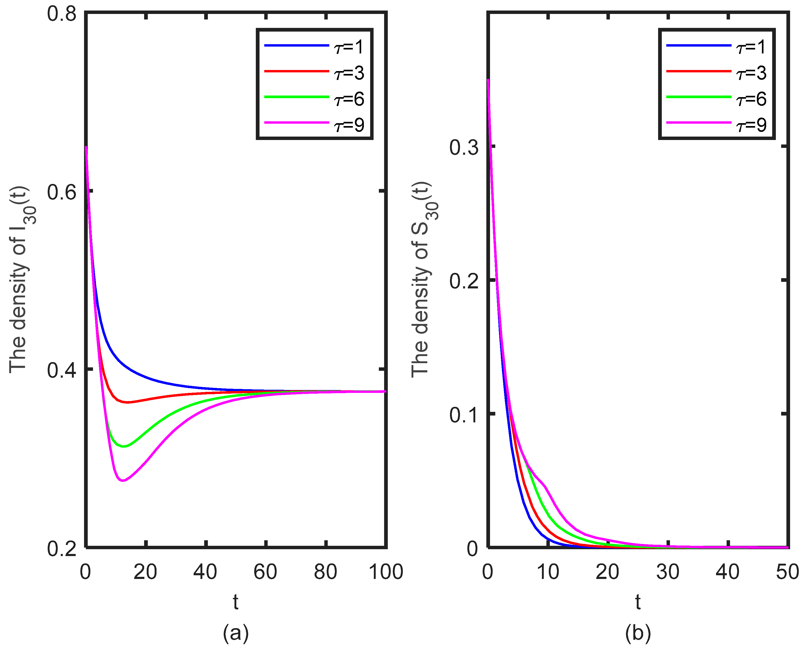 Mathematics 10 03900 g007