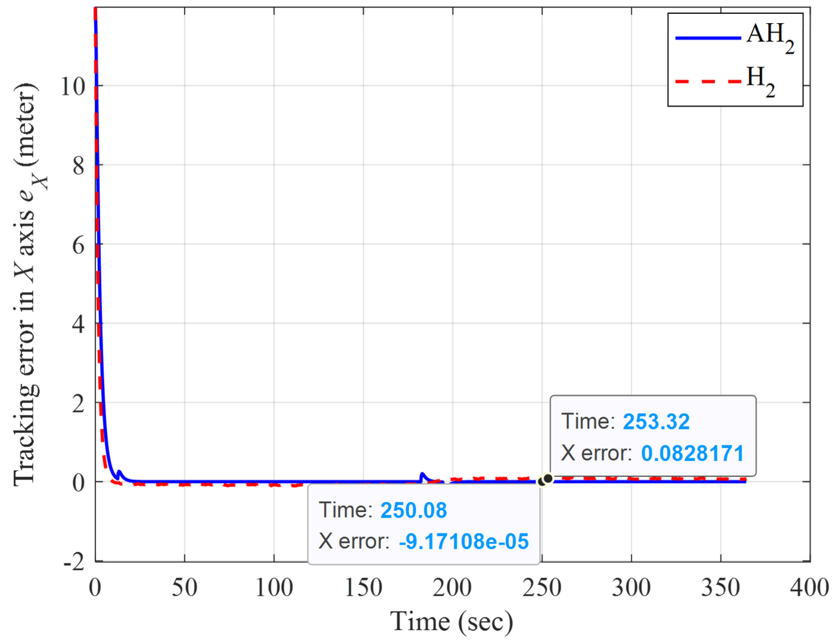 Mathematics 10 03901 g005