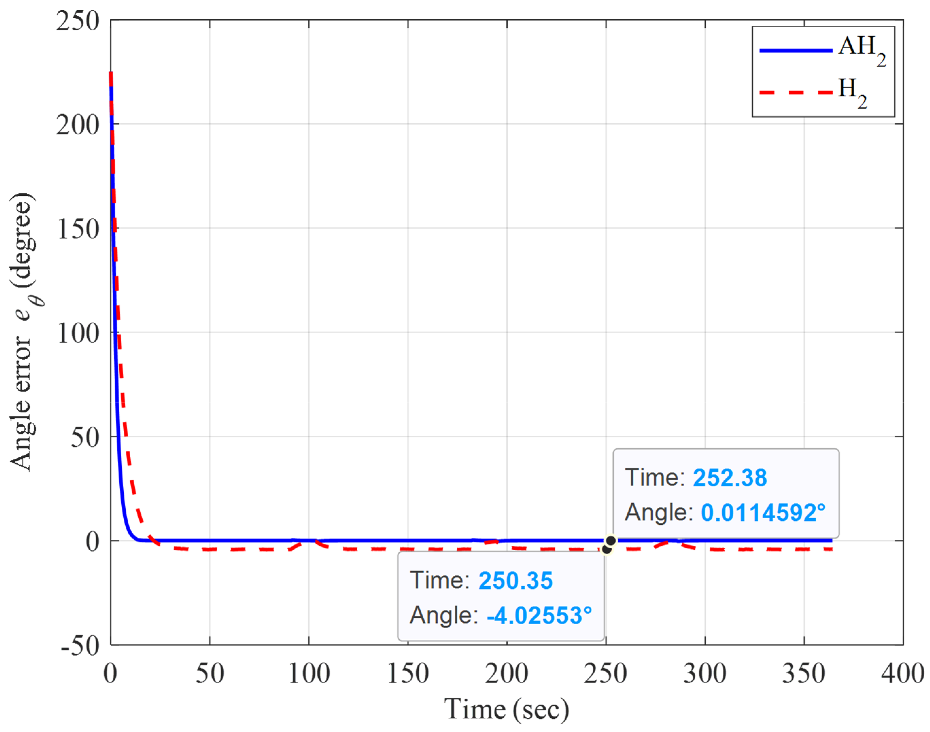 Mathematics 10 03901 g007