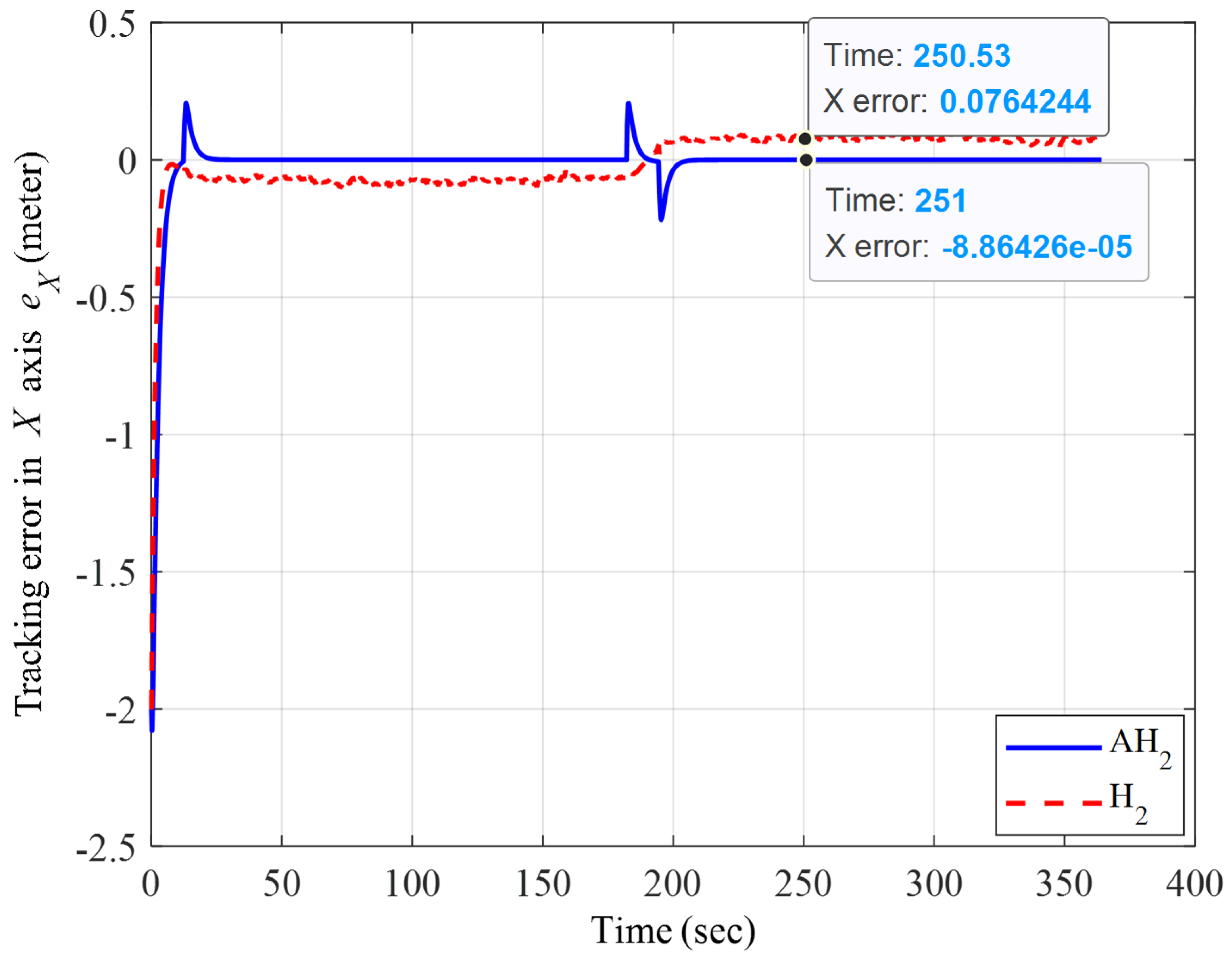 Mathematics 10 03901 g008