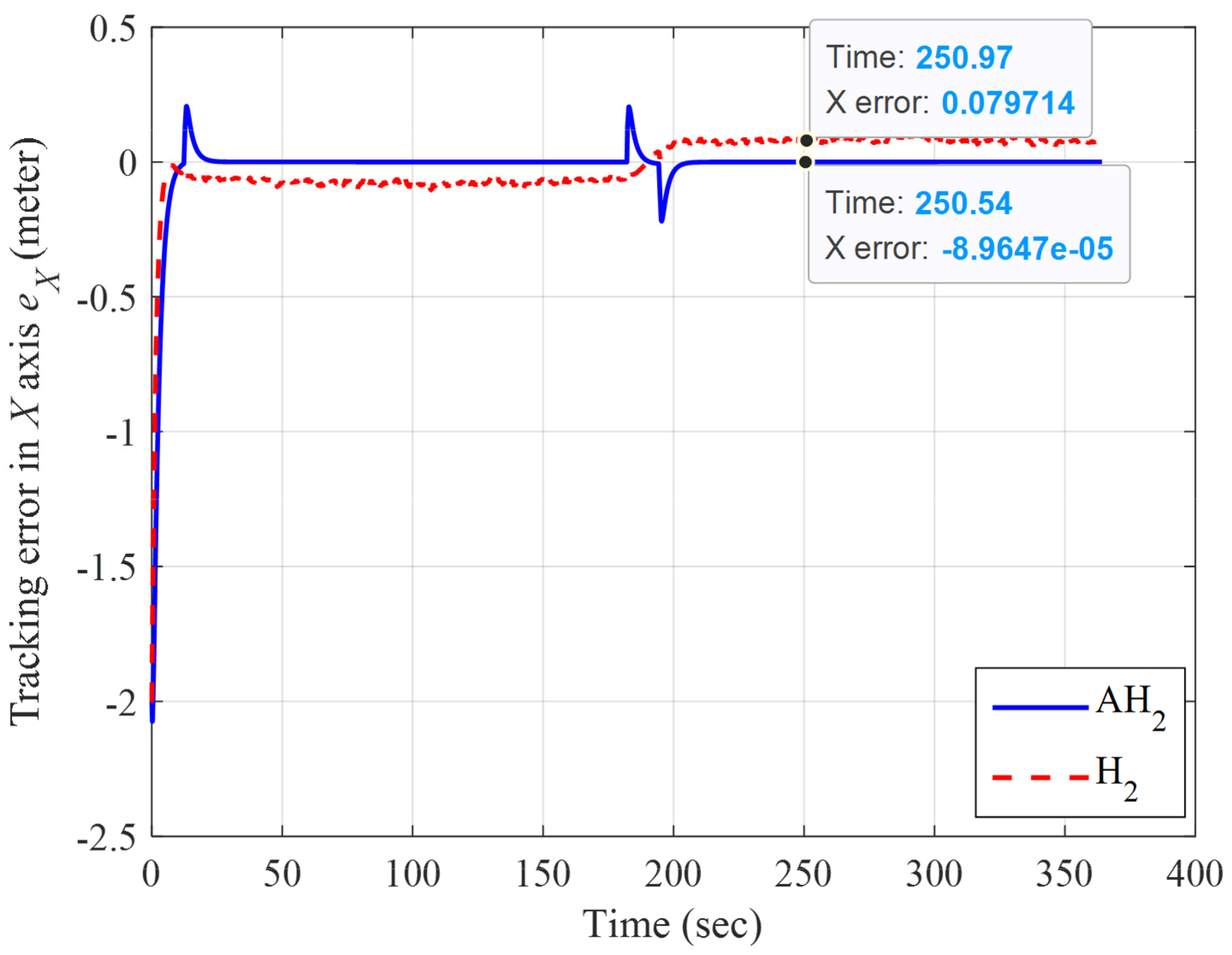 Mathematics 10 03901 g011