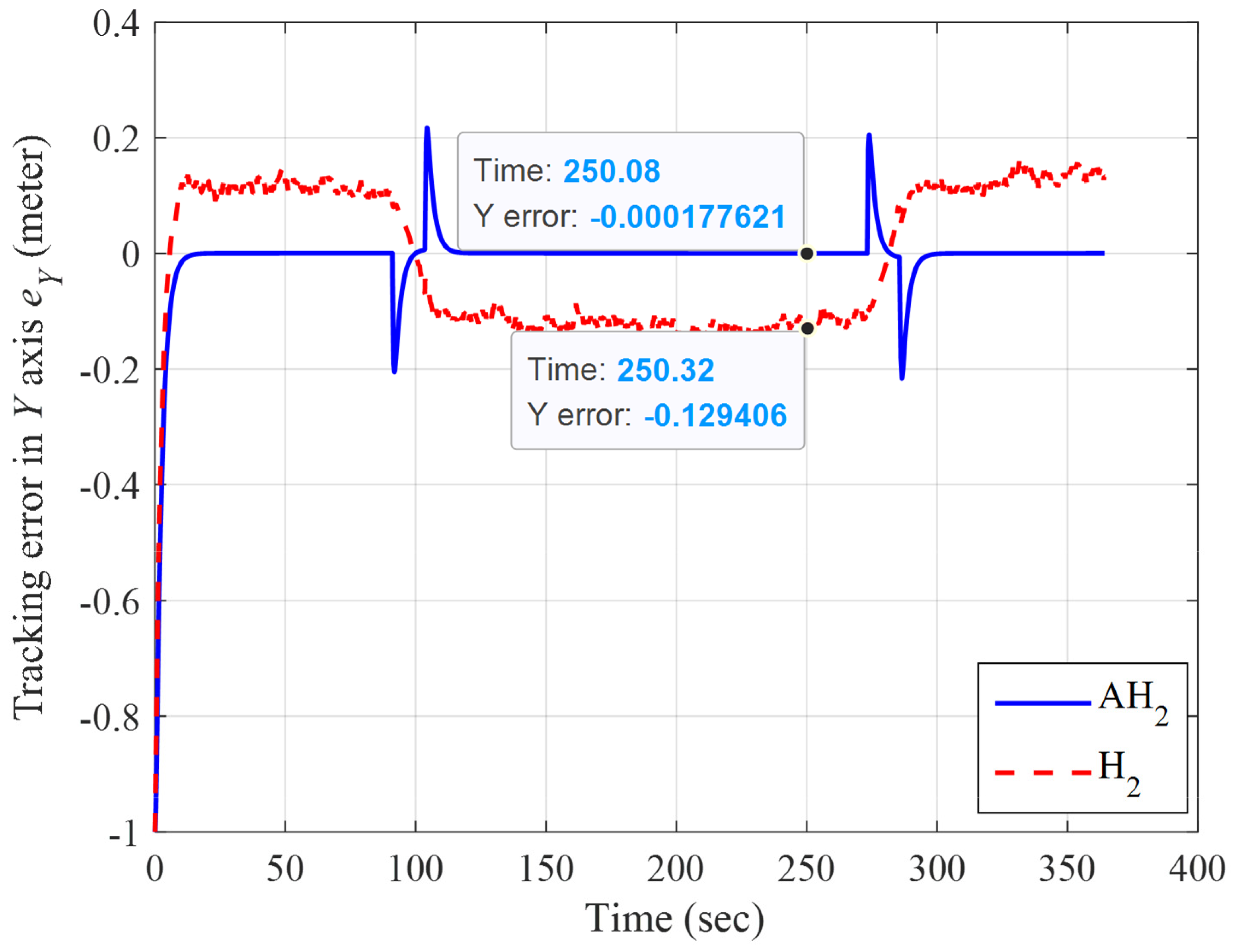 Mathematics 10 03901 g012
