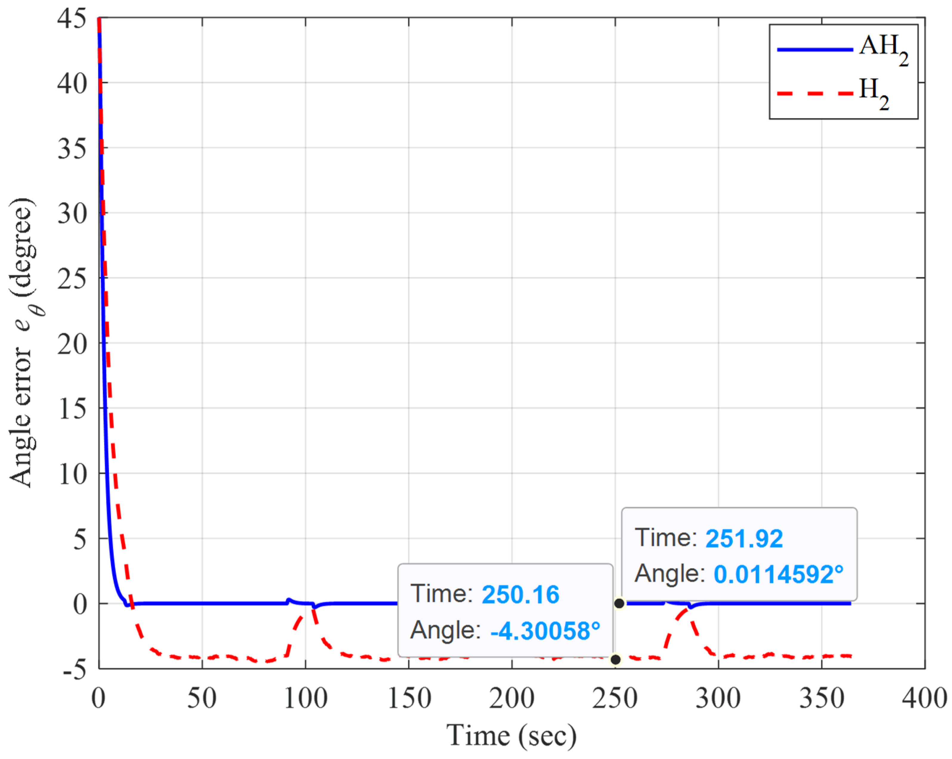 Mathematics 10 03901 g013